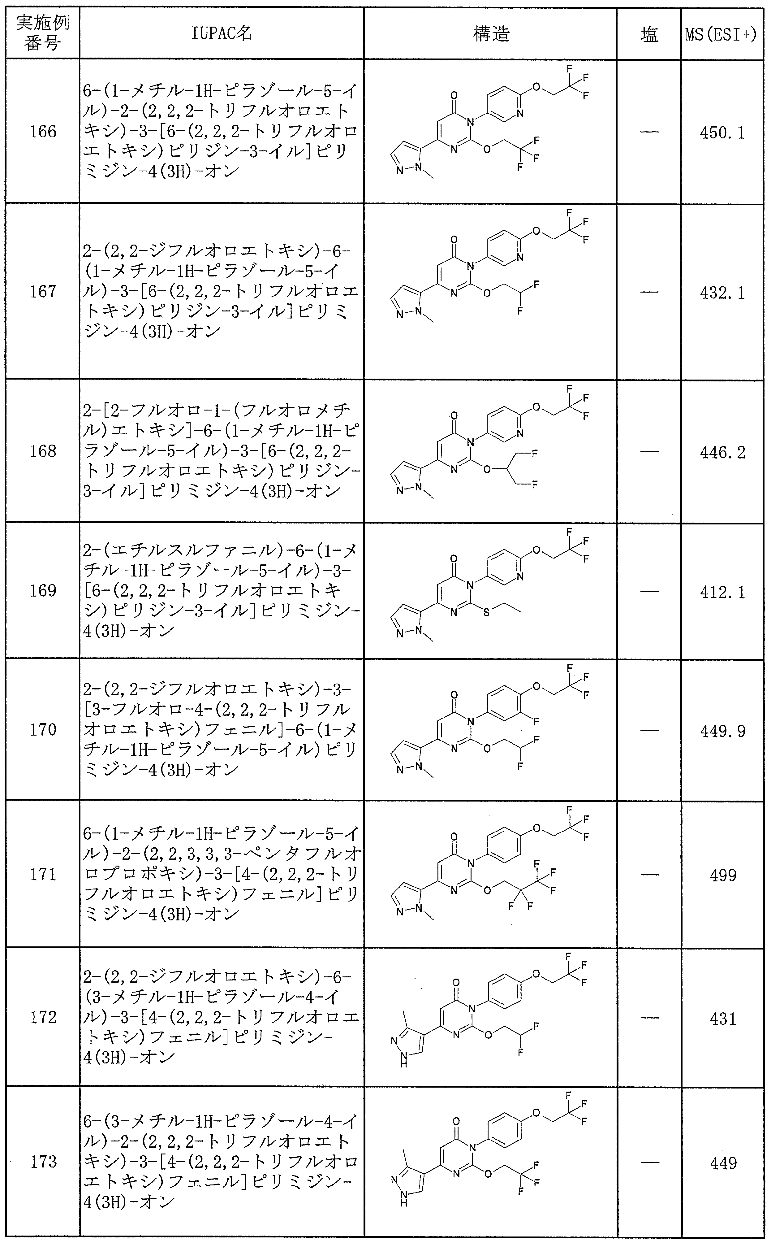 Figure JPOXMLDOC01-appb-T000060
