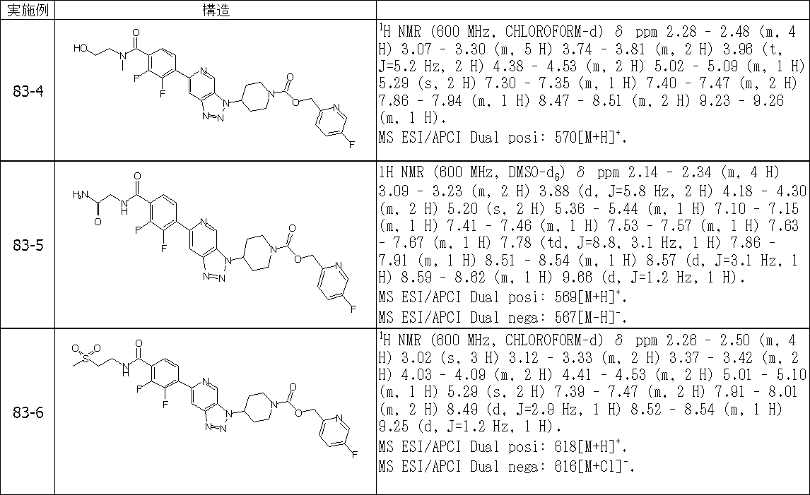 Figure JPOXMLDOC01-appb-T000596