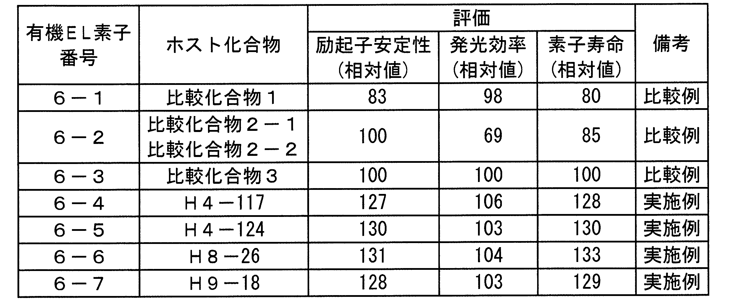 Figure JPOXMLDOC01-appb-T000079