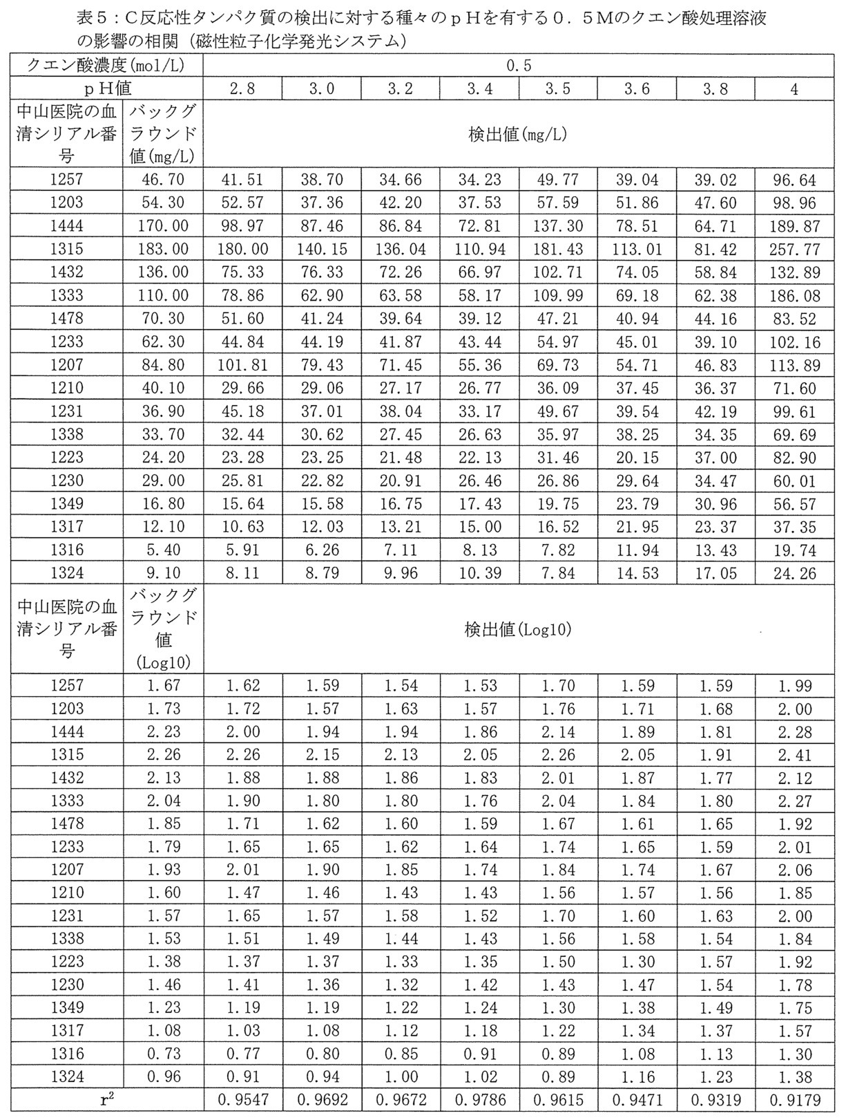 Figure 0007166364000005