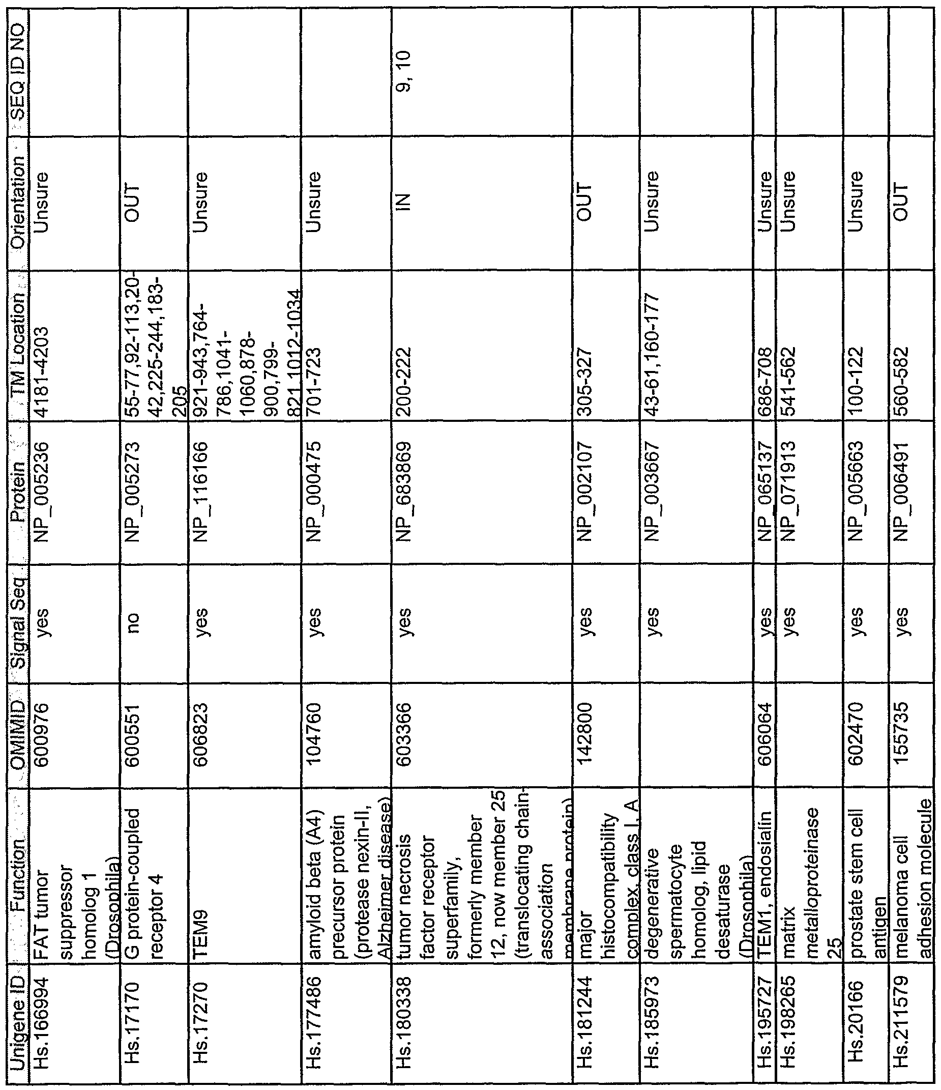 Figure imgf000053_0001