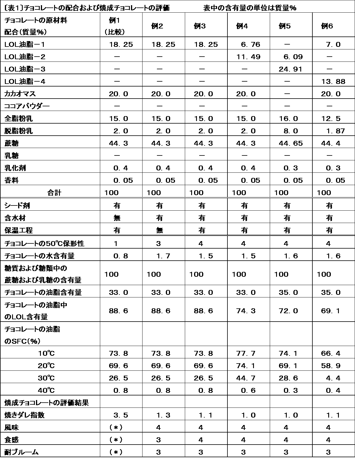 Figure JPOXMLDOC01-appb-T000001