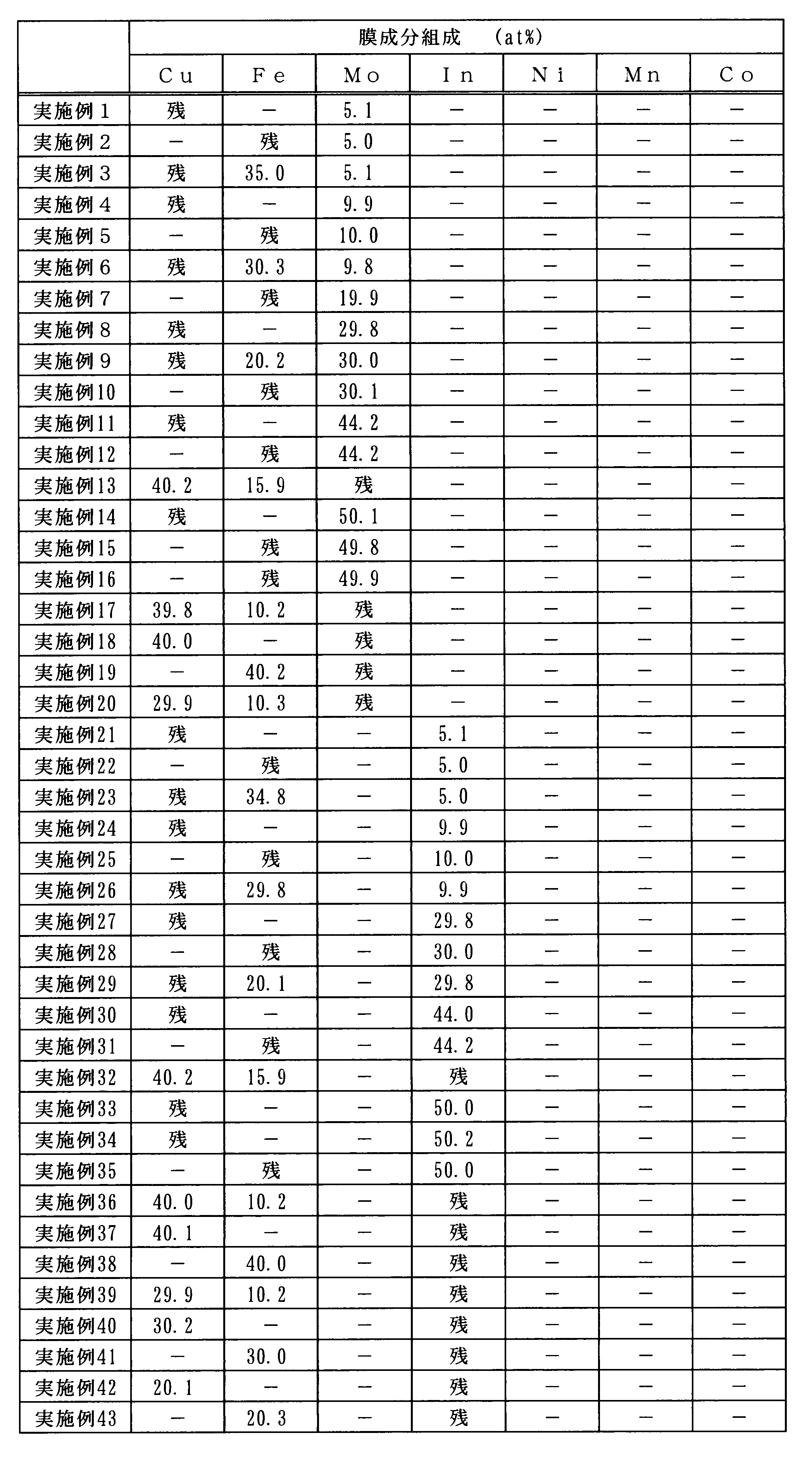 Figure JPOXMLDOC01-appb-T000007