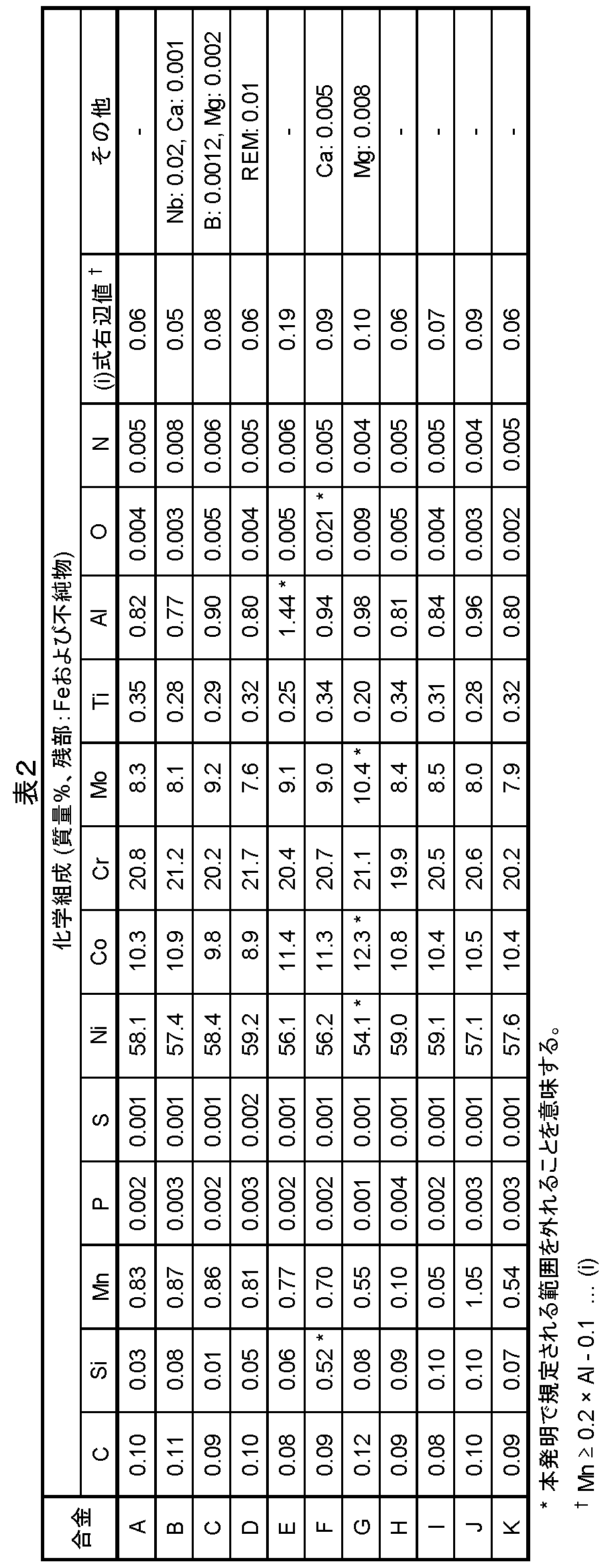 Figure JPOXMLDOC01-appb-T000002