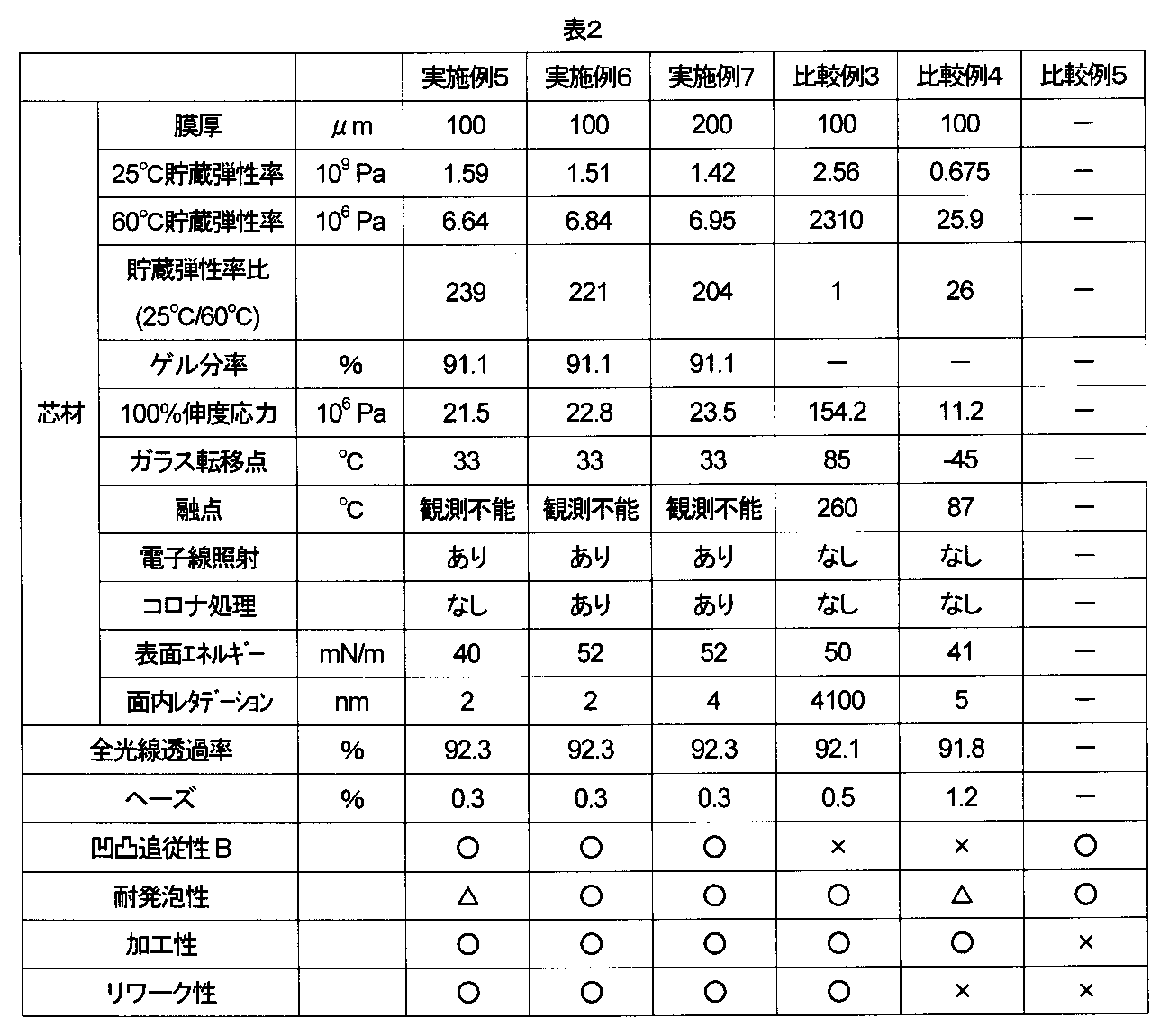 Figure JPOXMLDOC01-appb-T000002