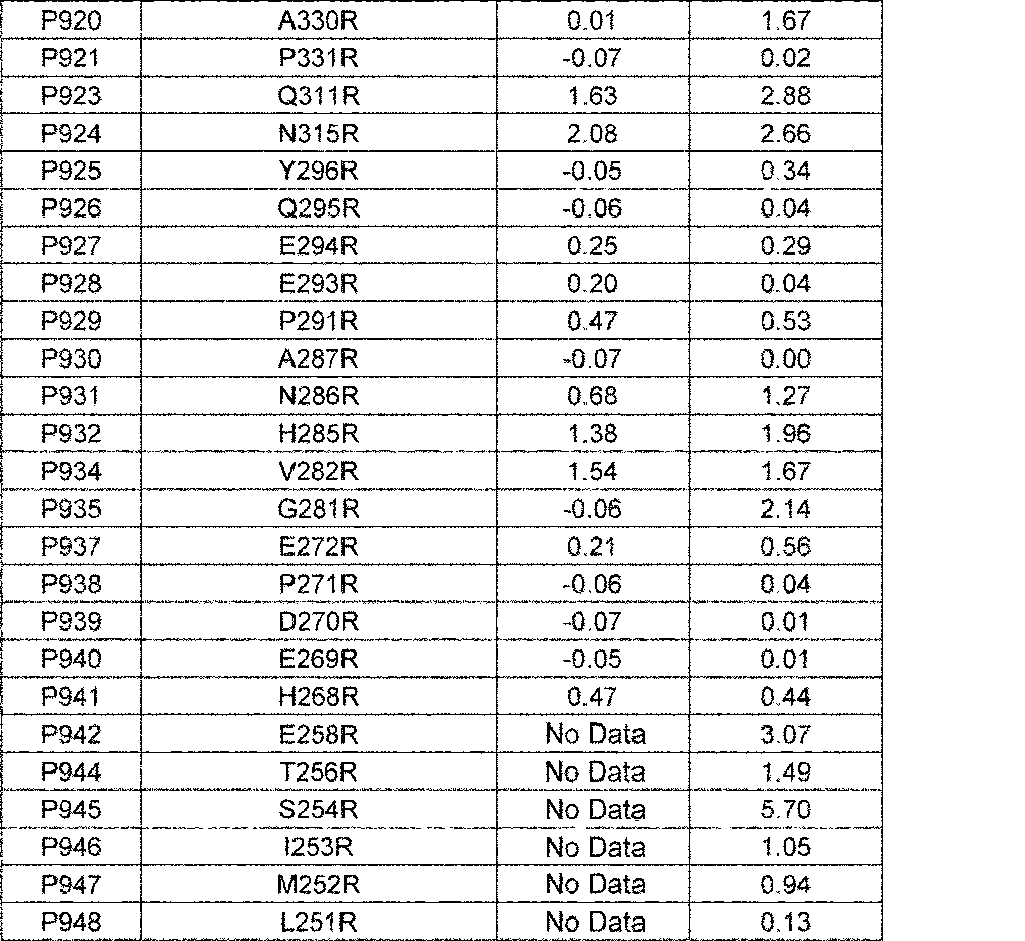 Figure JPOXMLDOC01-appb-T000009