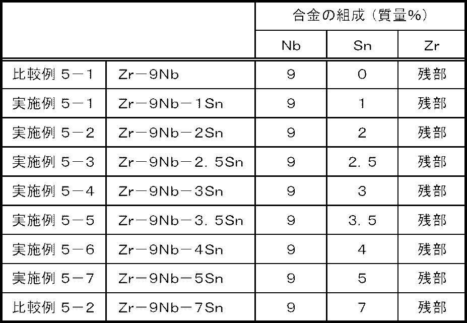 Figure JPOXMLDOC01-appb-T000007