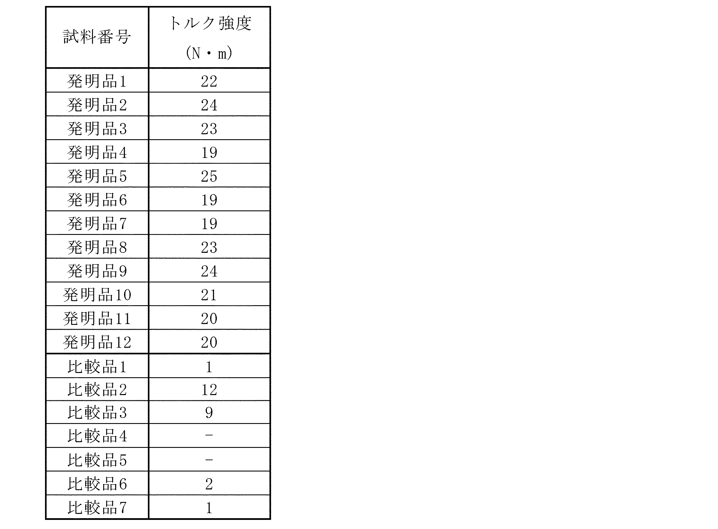 Figure JPOXMLDOC01-appb-T000006