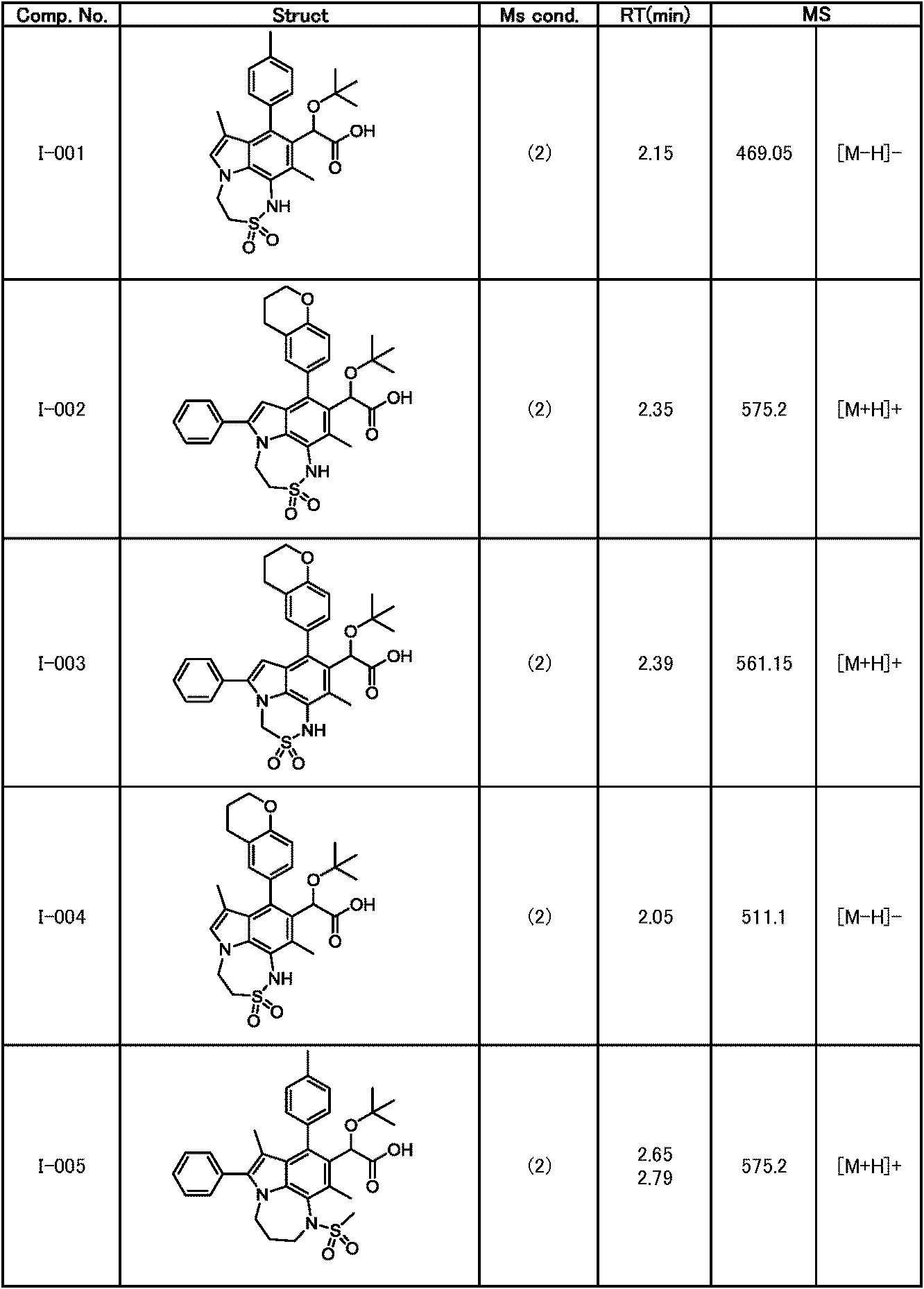 Figure JPOXMLDOC01-appb-T000162