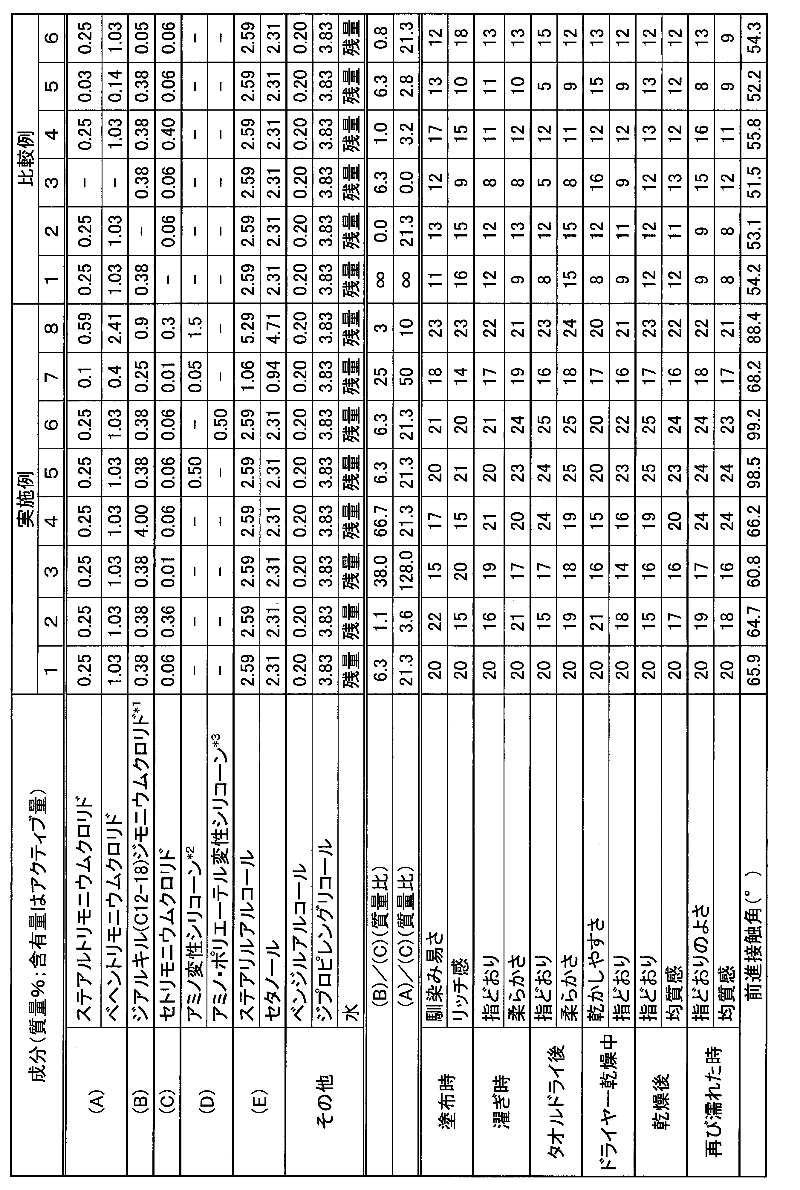 Figure JPOXMLDOC01-appb-T000008