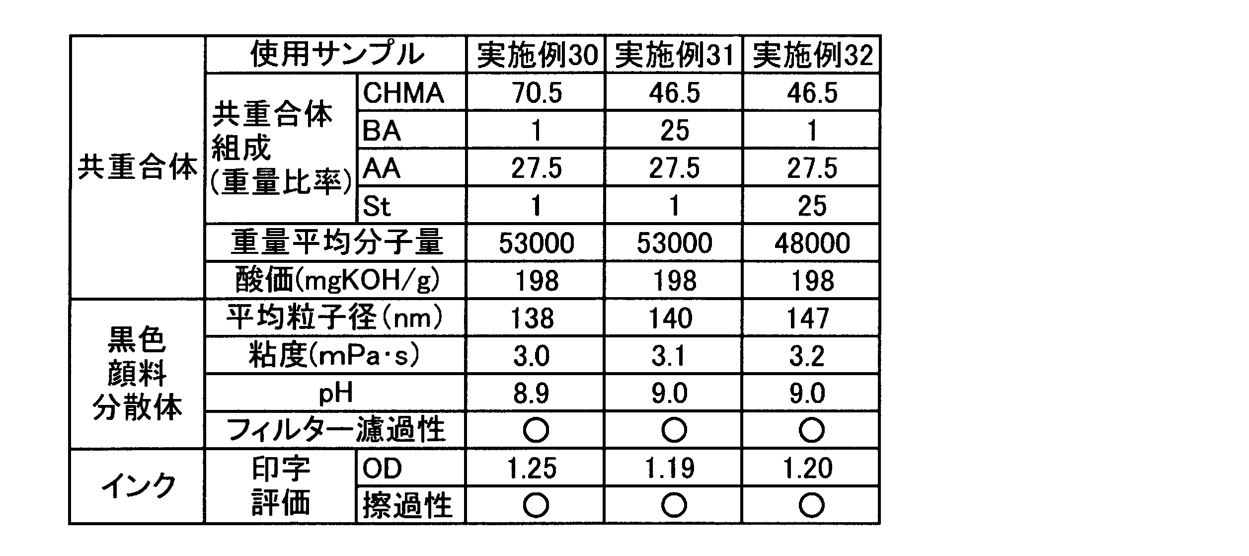 Figure JPOXMLDOC01-appb-T000004