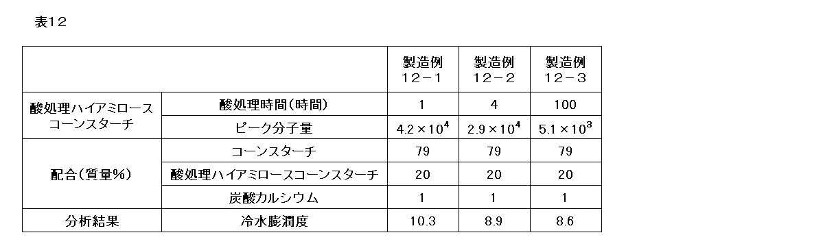 Figure JPOXMLDOC01-appb-T000012