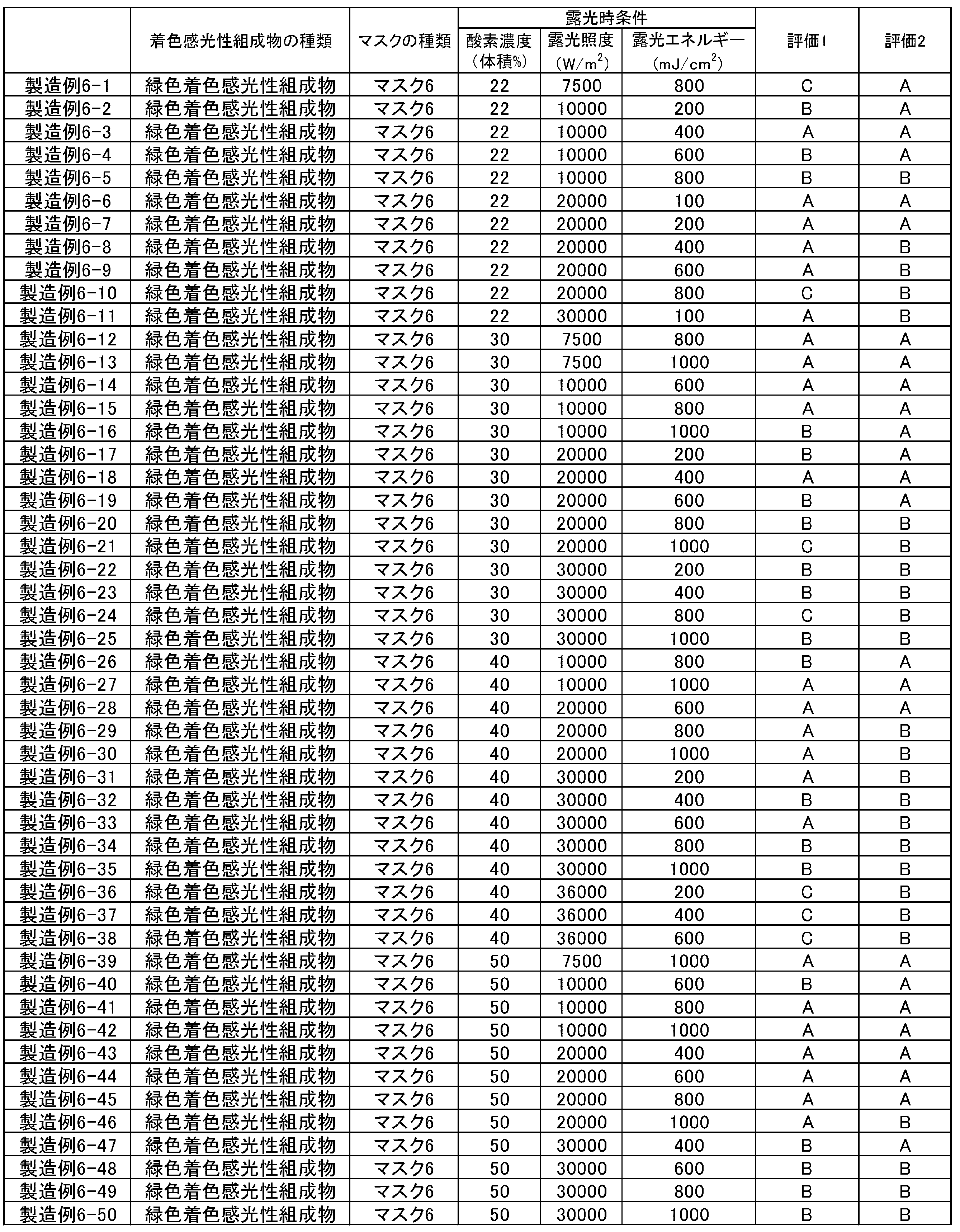 Figure JPOXMLDOC01-appb-T000023