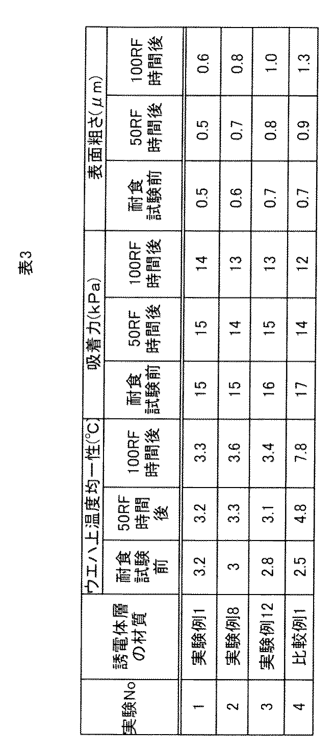 Figure JPOXMLDOC01-appb-T000003