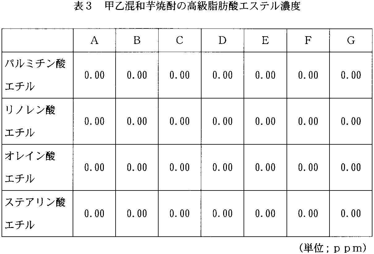 Figure JPOXMLDOC01-appb-T000003
