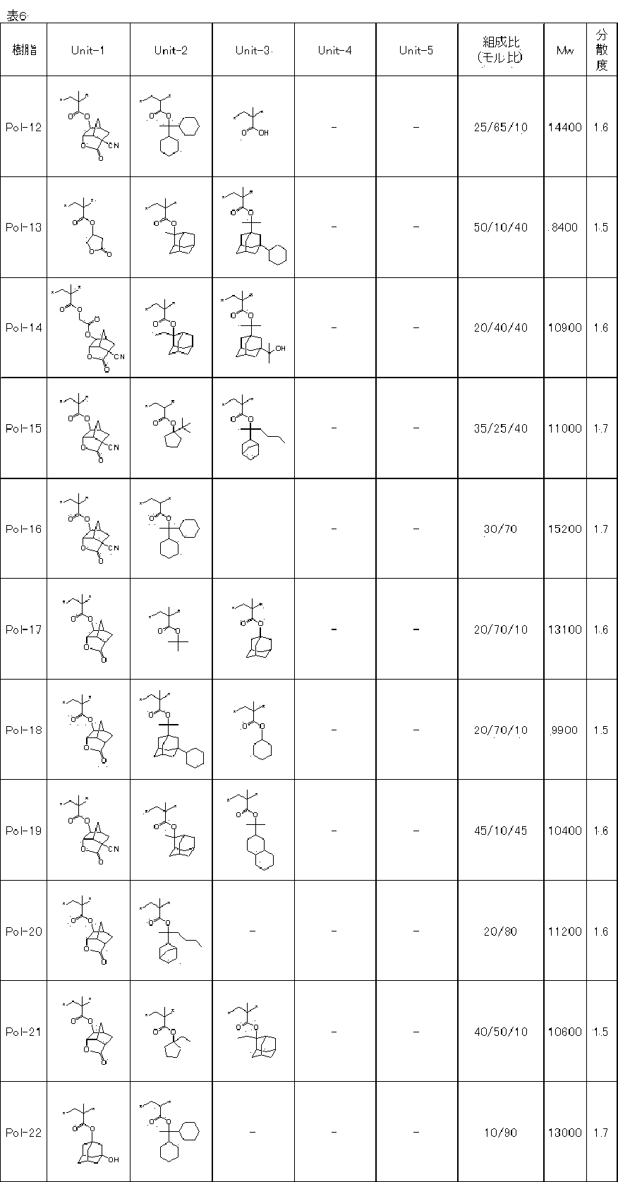 Figure JPOXMLDOC01-appb-T000067