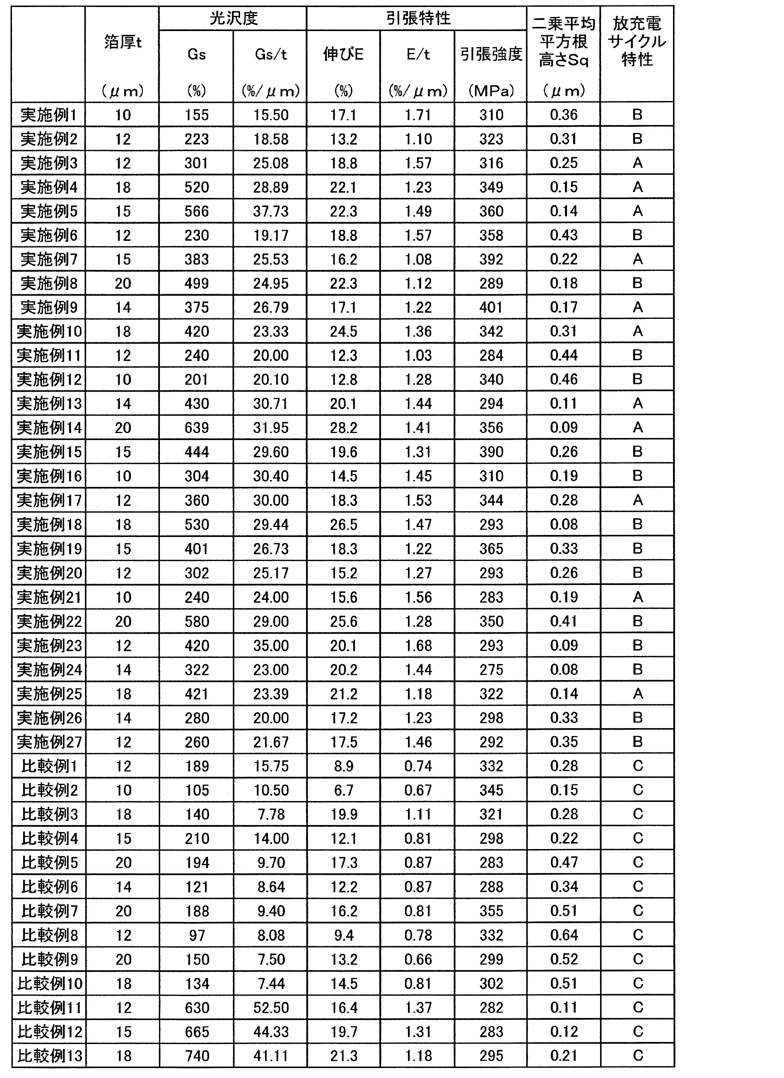 Figure JPOXMLDOC01-appb-T000002
