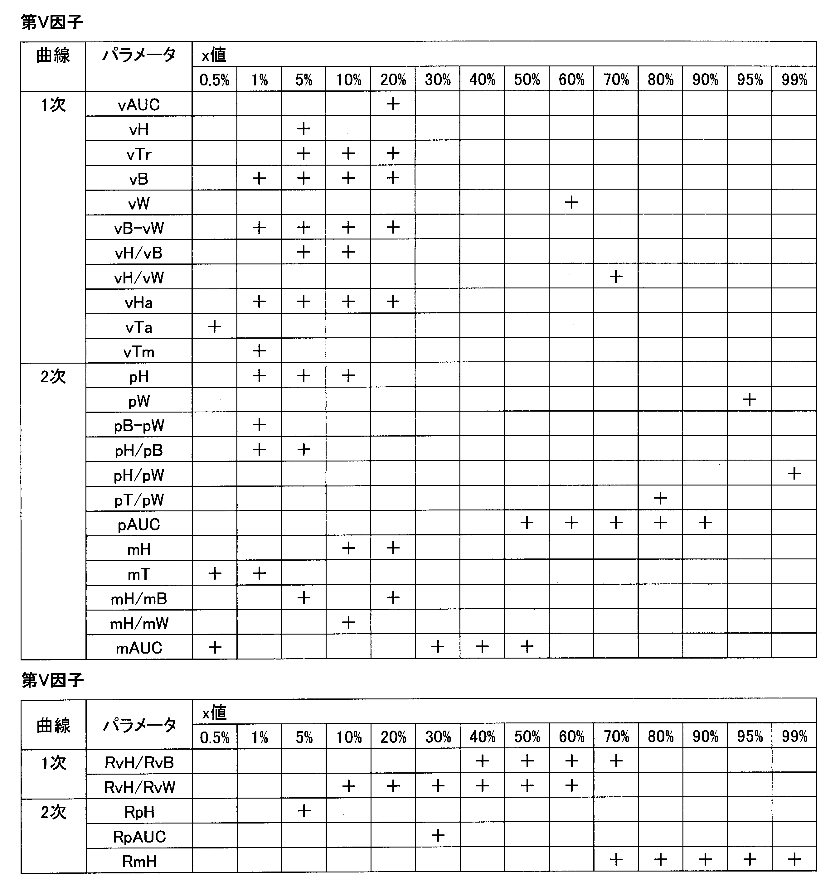 Figure JPOXMLDOC01-appb-T000019