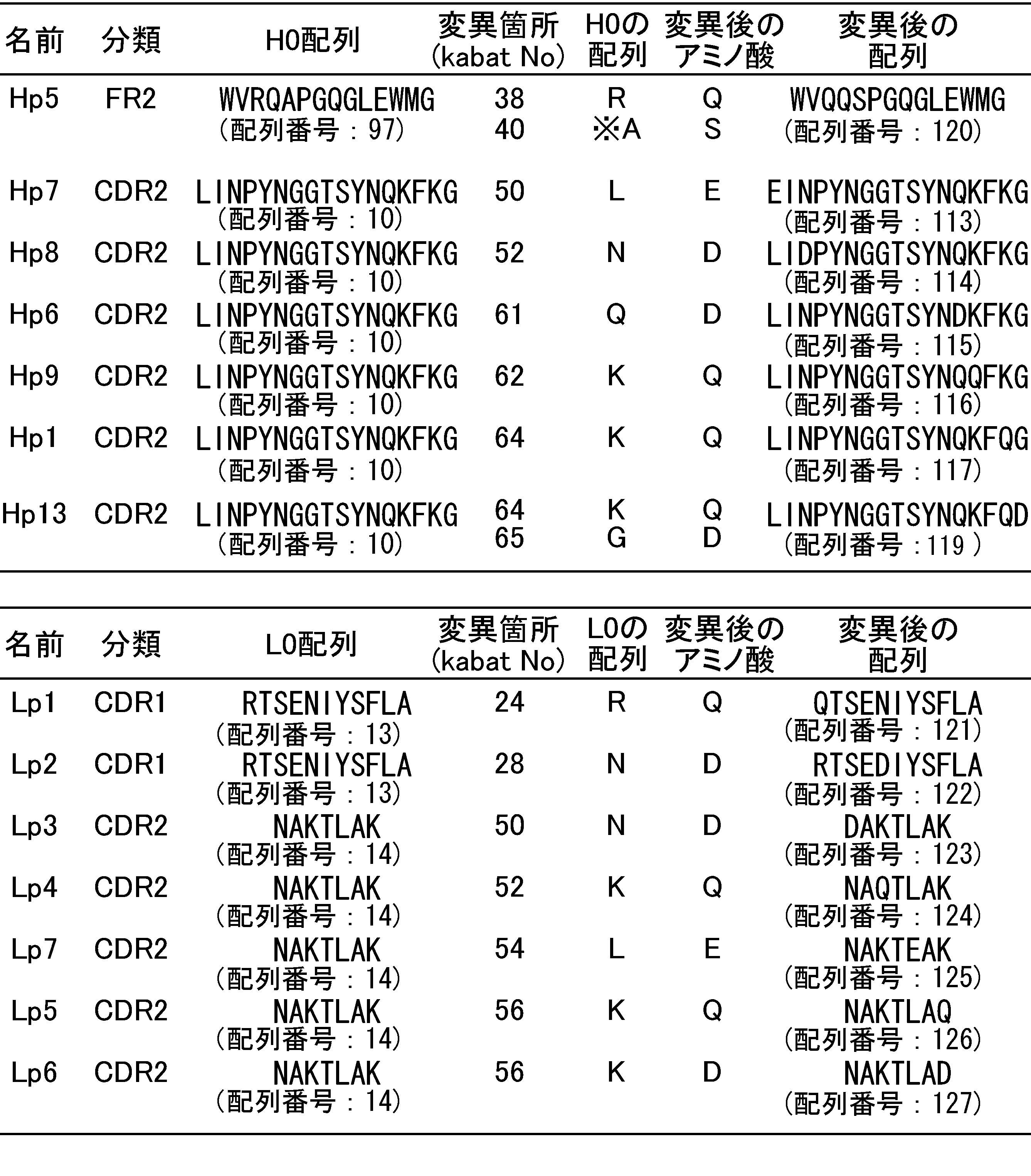 Figure JPOXMLDOC01-appb-T000004