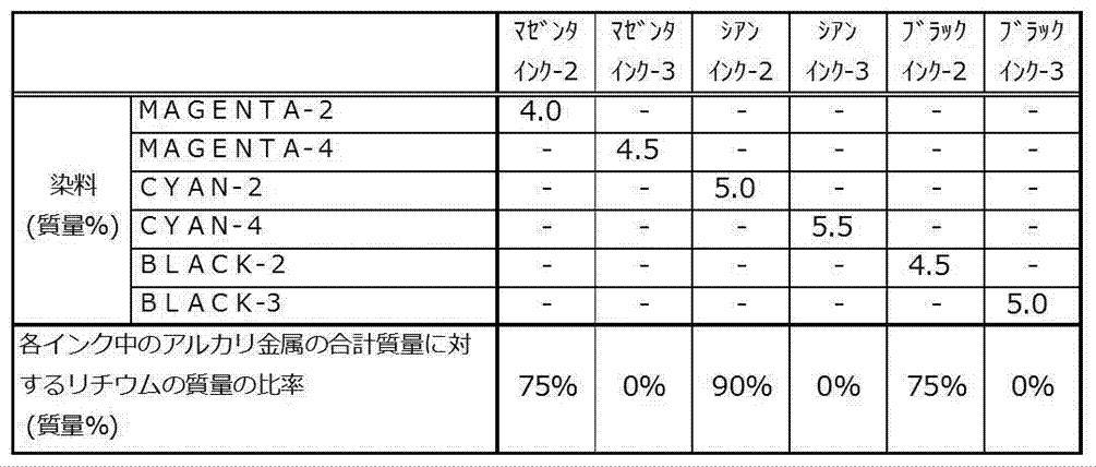 Figure JPOXMLDOC01-appb-T000049