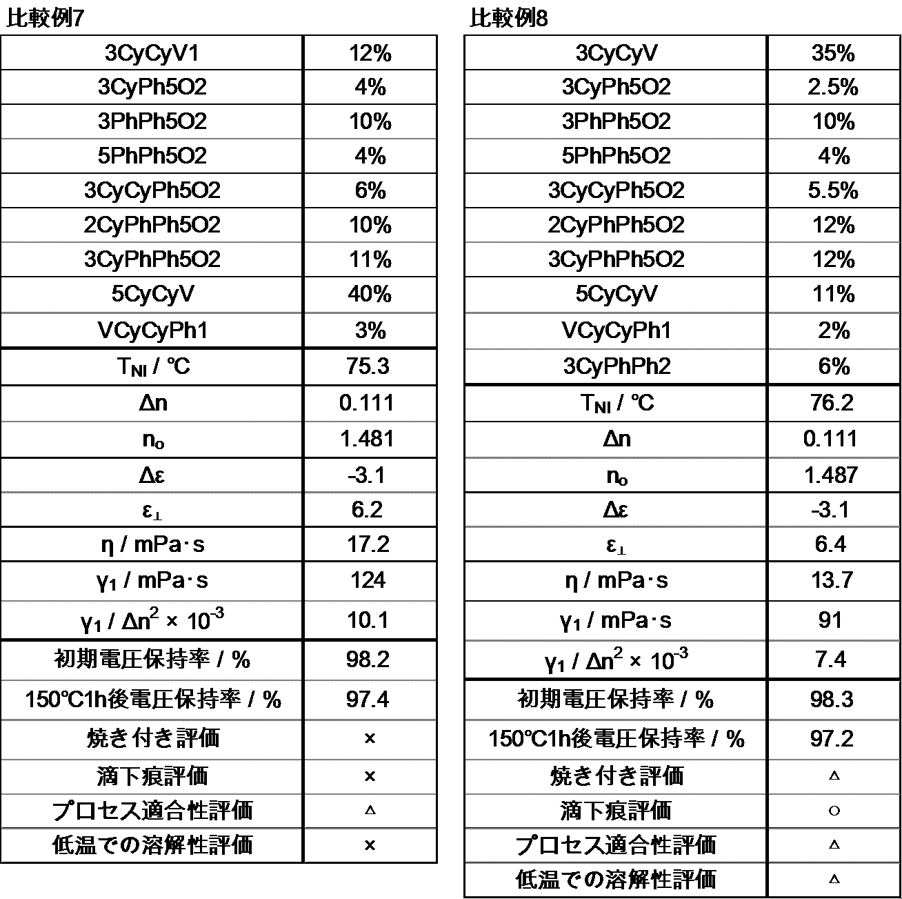 Figure JPOXMLDOC01-appb-T000042