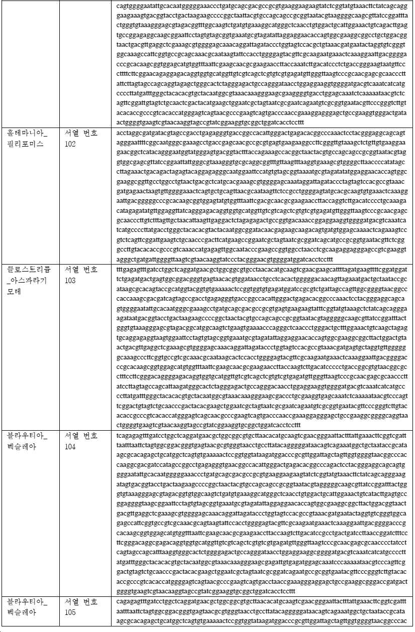 Figure pct00043