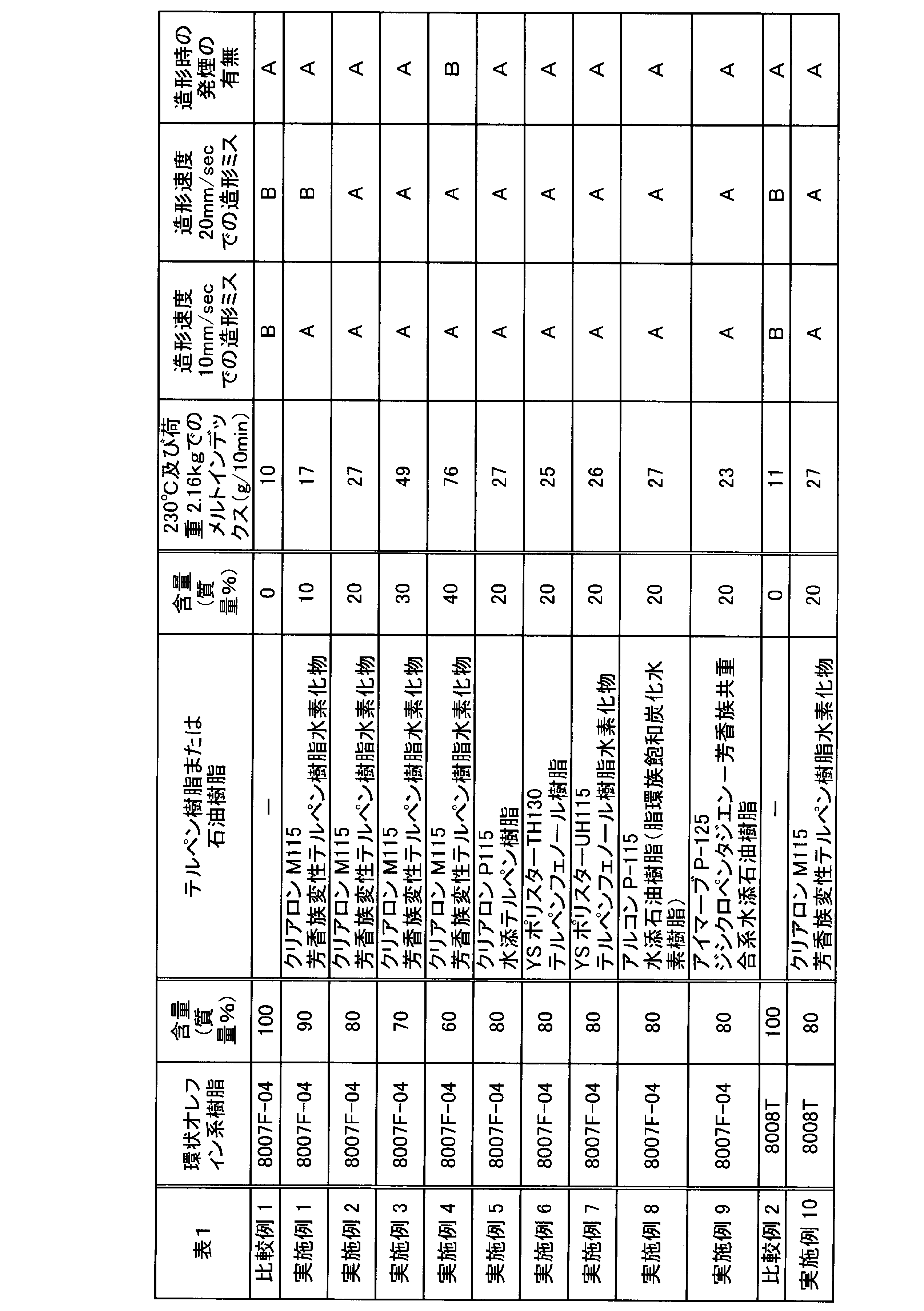 Figure JPOXMLDOC01-appb-T000002