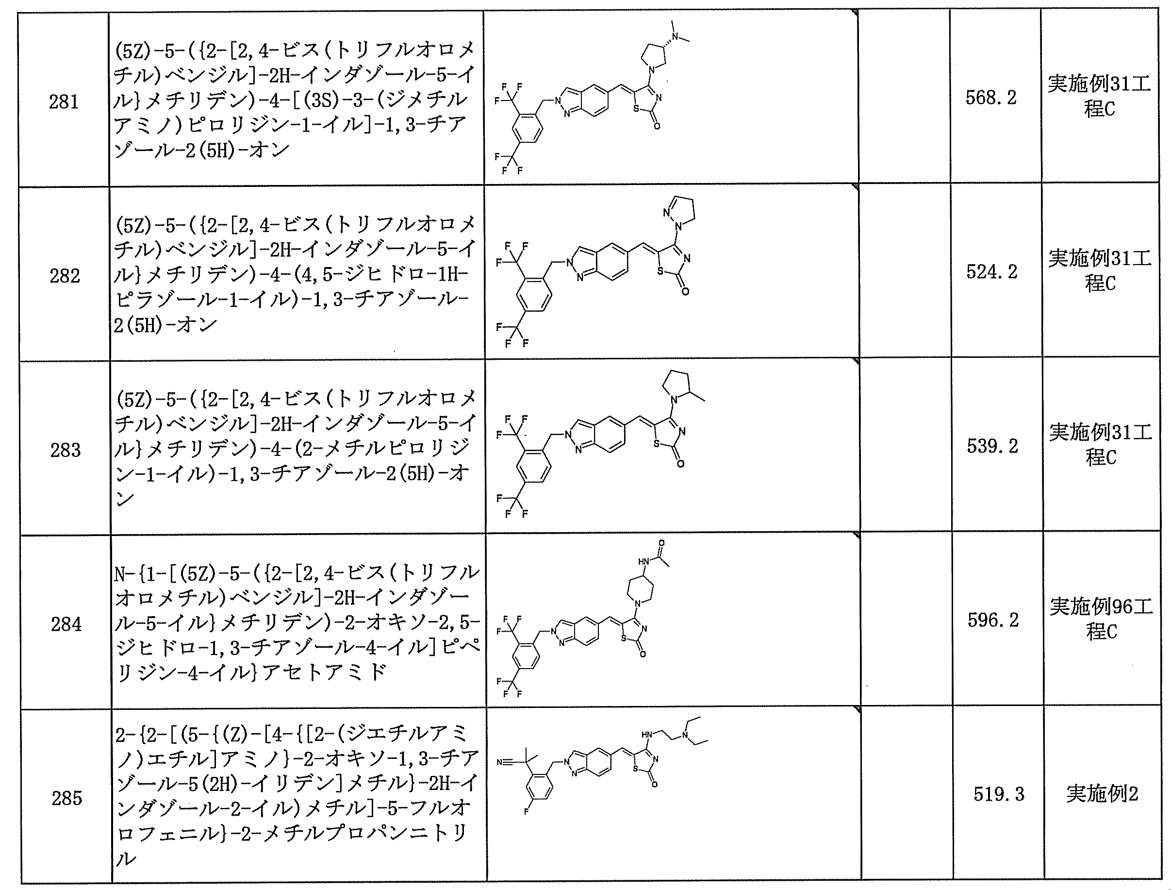 Figure JPOXMLDOC01-appb-T000137