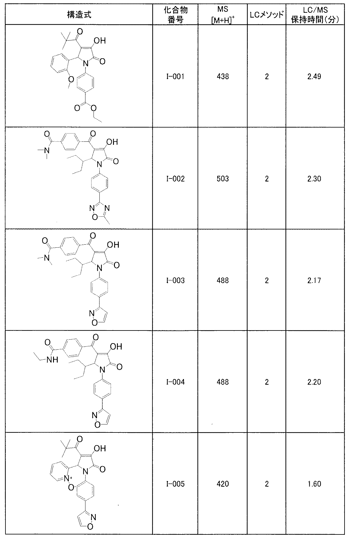 Figure JPOXMLDOC01-appb-T000117