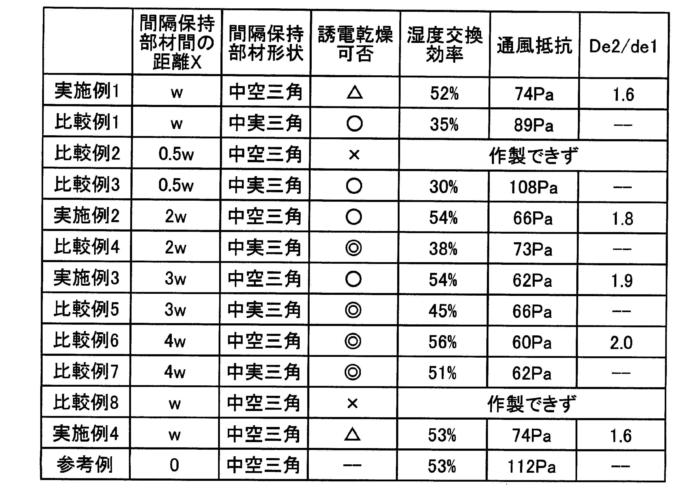Figure JPOXMLDOC01-appb-T000001