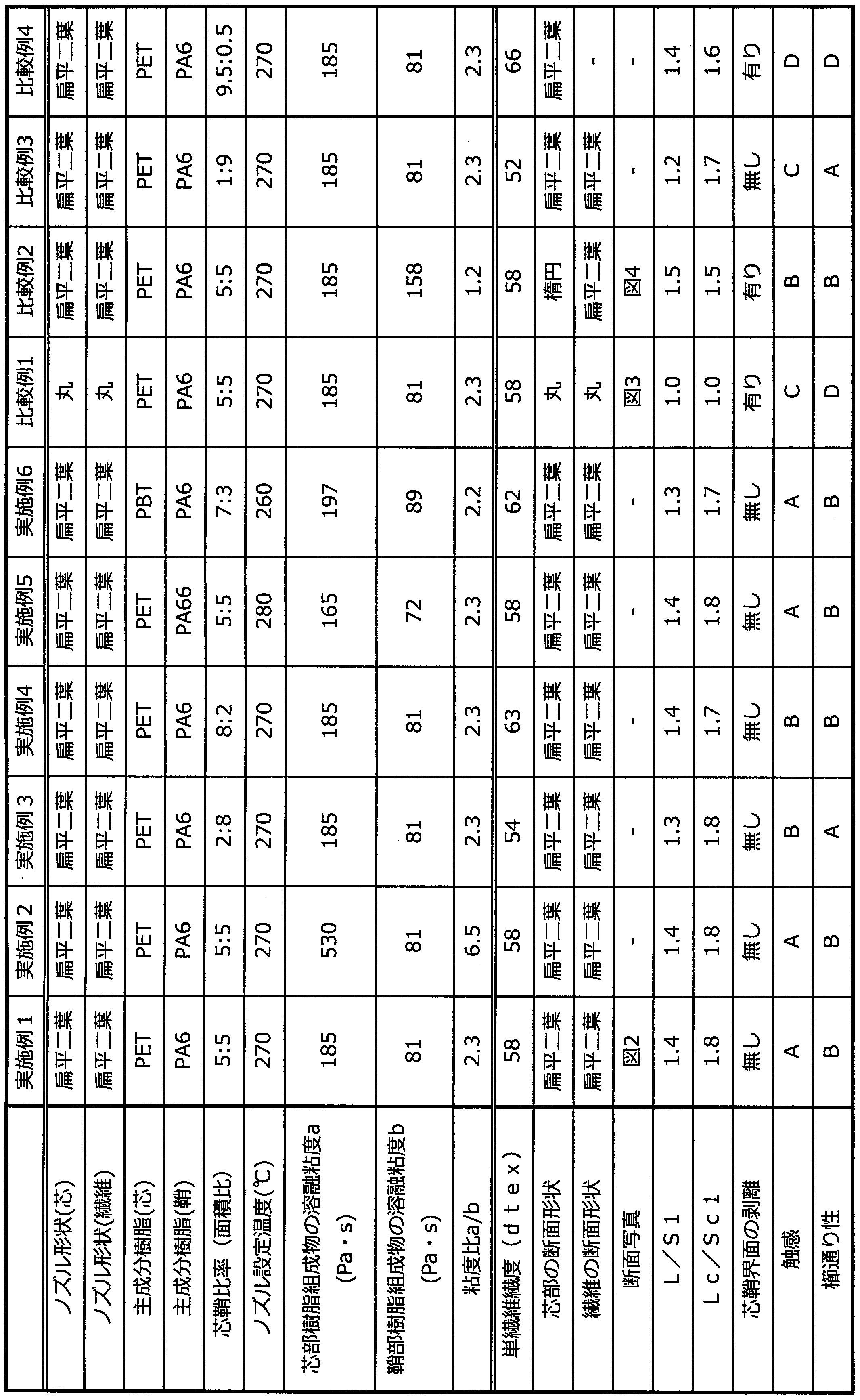 Figure JPOXMLDOC01-appb-T000003