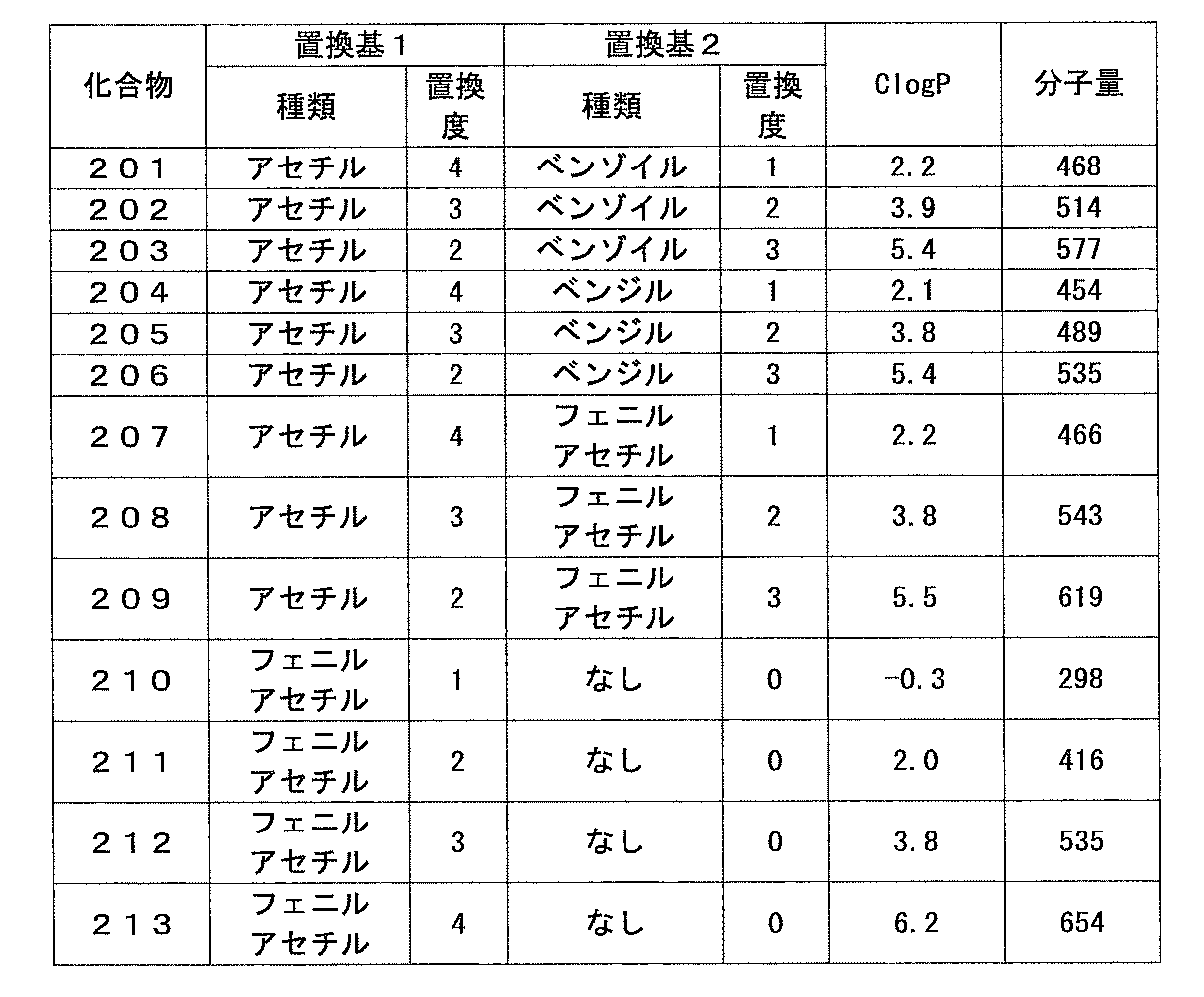 Figure JPOXMLDOC01-appb-C000012