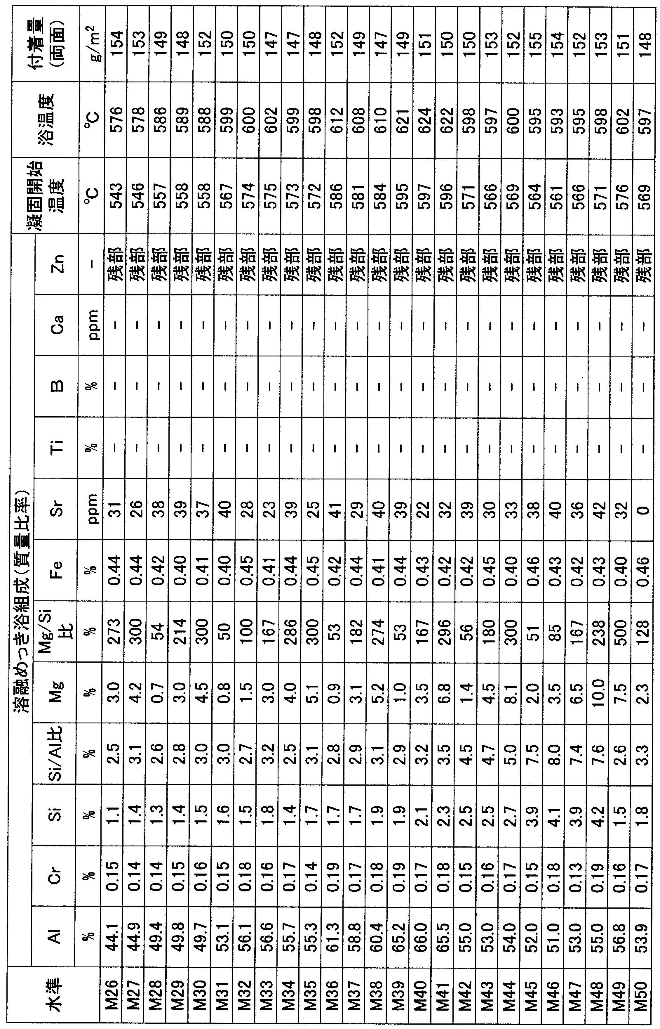 Figure JPOXMLDOC01-appb-T000002
