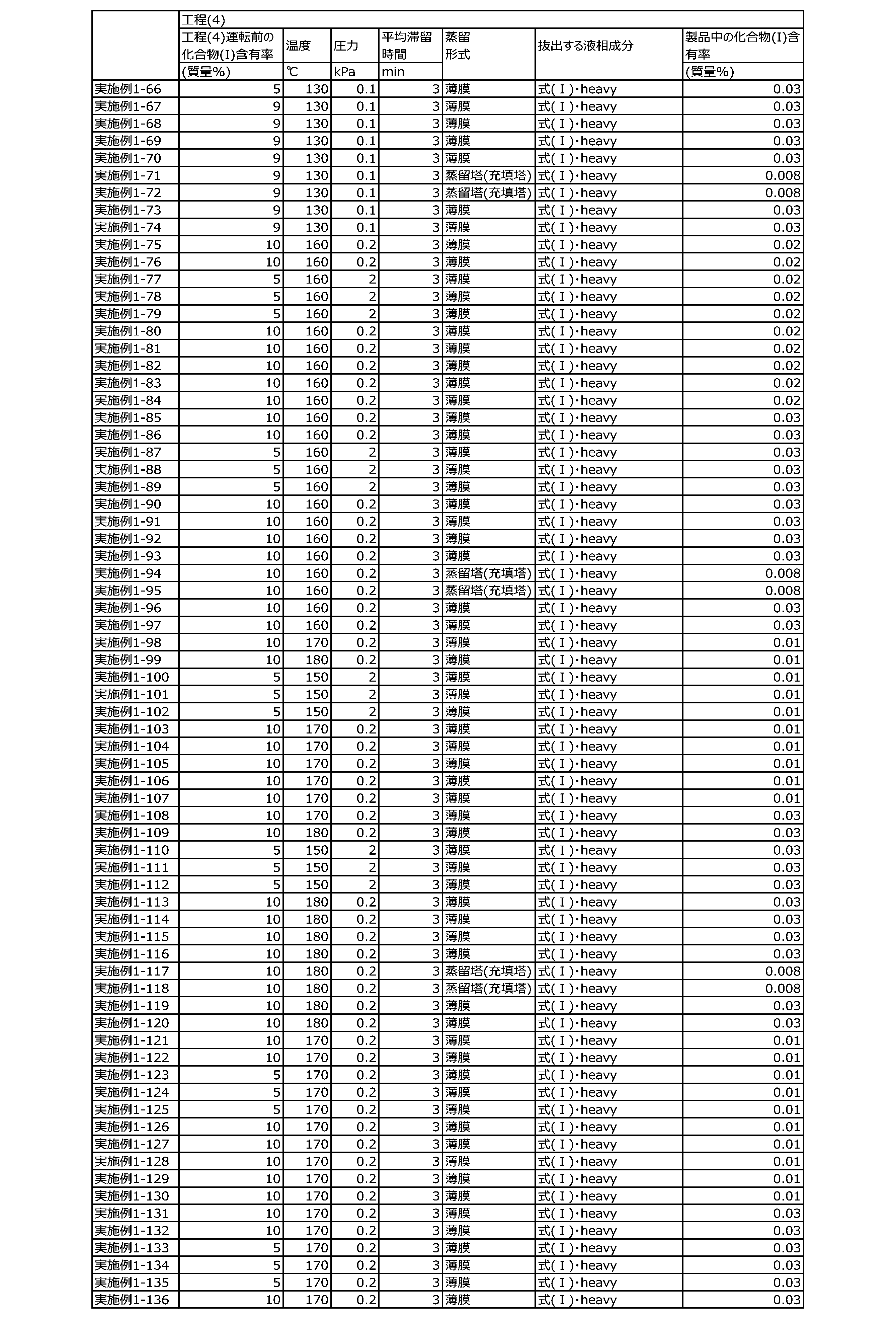 Figure JPOXMLDOC01-appb-T000130