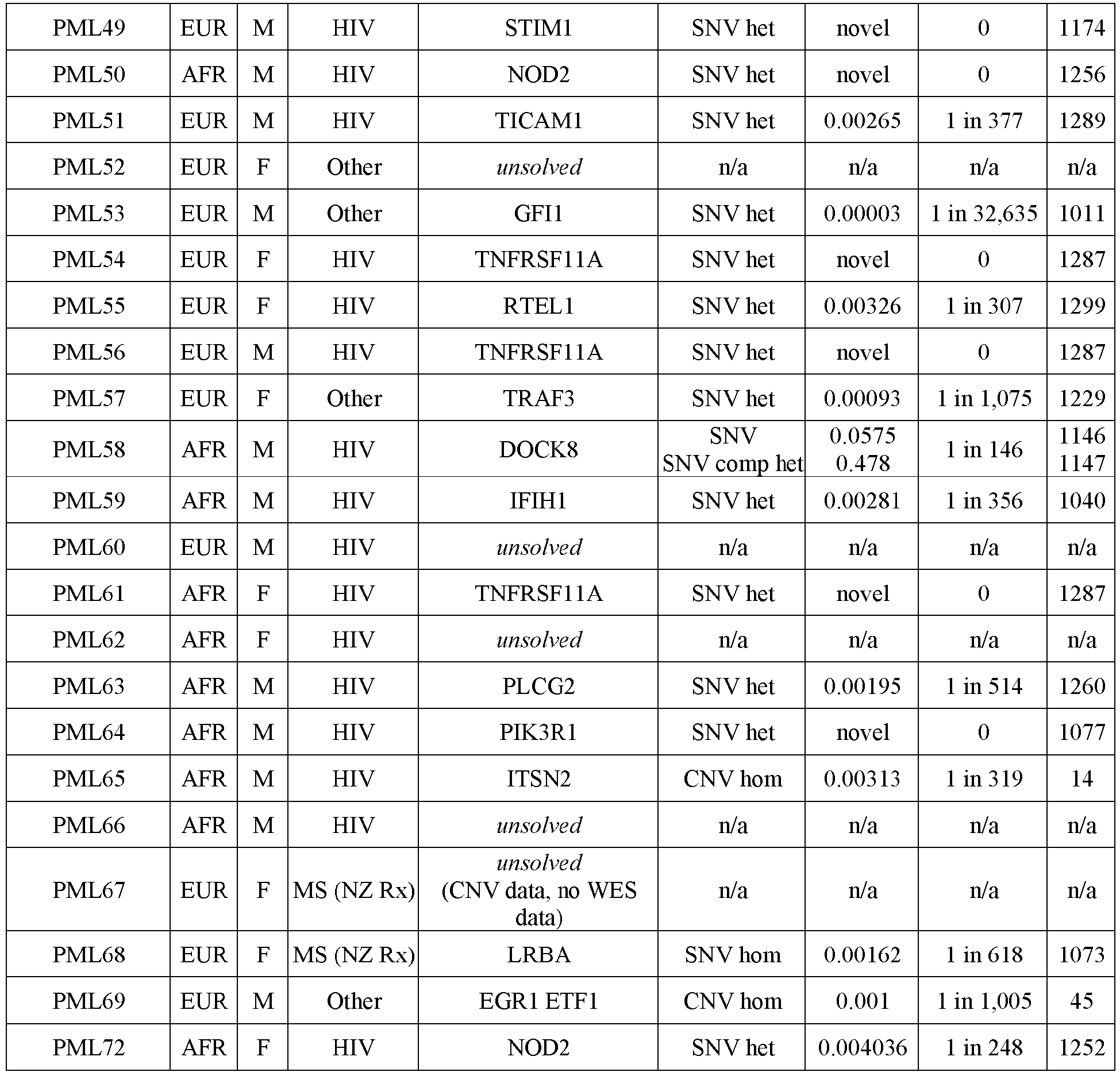 Figure imgb0023