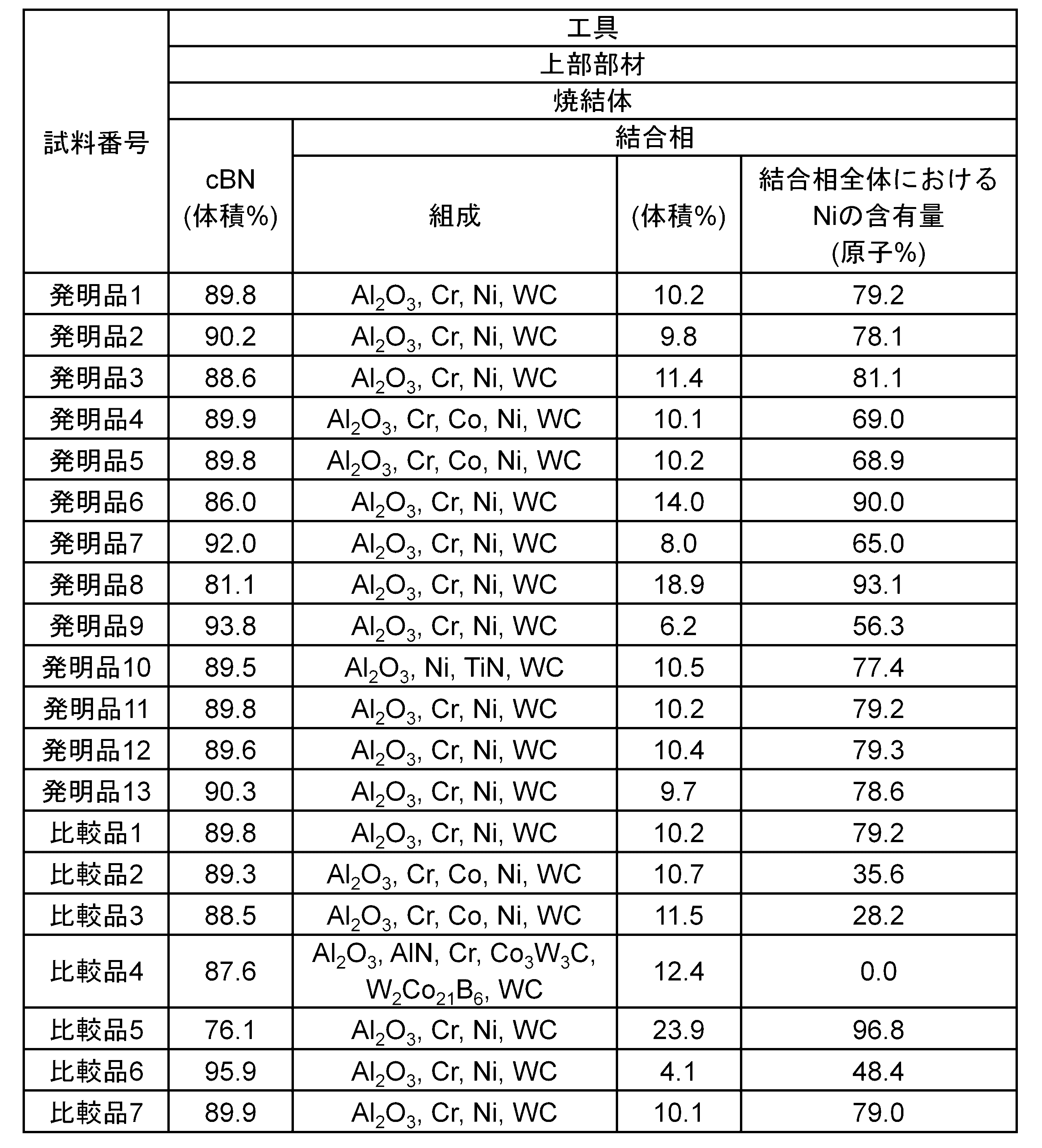 Figure JPOXMLDOC01-appb-T000006