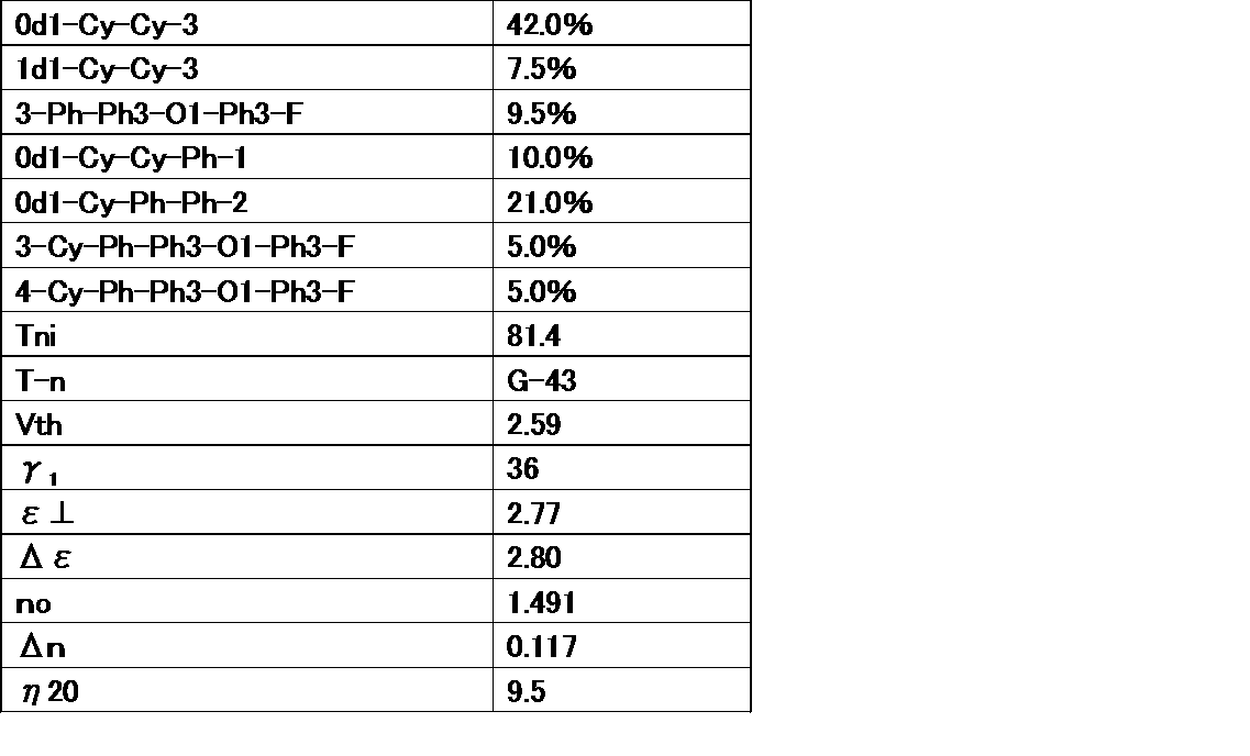 Figure JPOXMLDOC01-appb-T000042