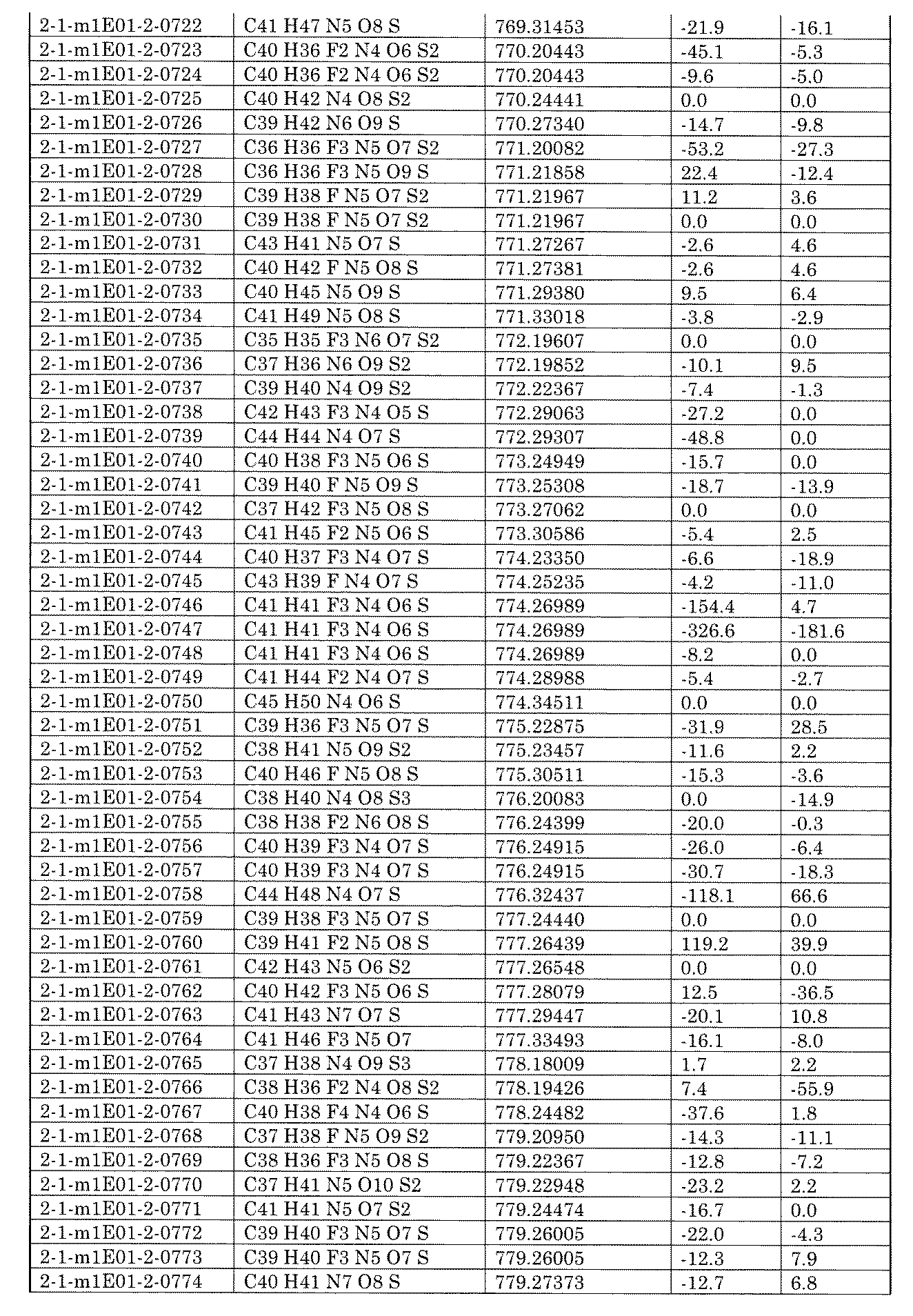 Figure JPOXMLDOC01-appb-I002380