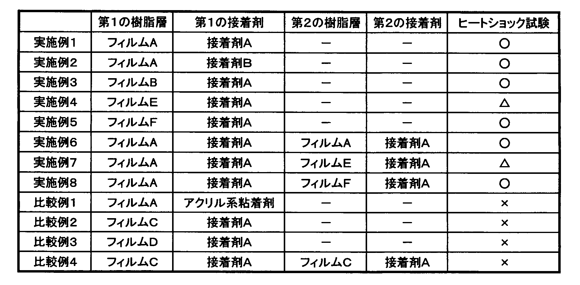 Figure JPOXMLDOC01-appb-T000003