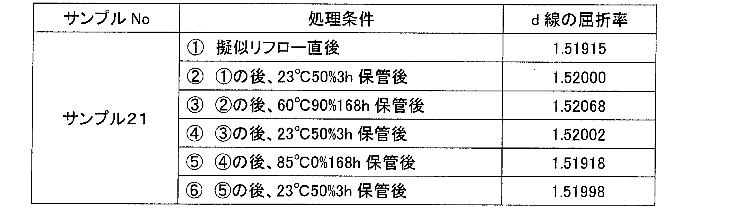 Figure JPOXMLDOC01-appb-T000007