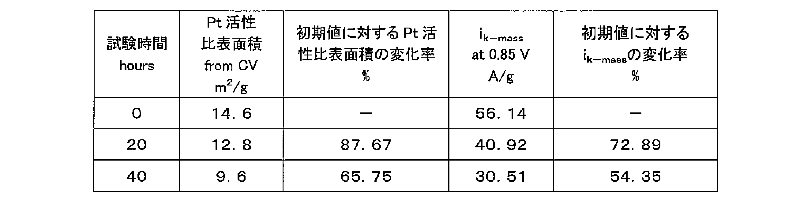 Figure JPOXMLDOC01-appb-T000009