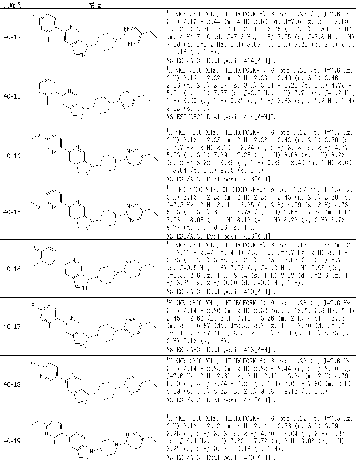 Figure JPOXMLDOC01-appb-T000412