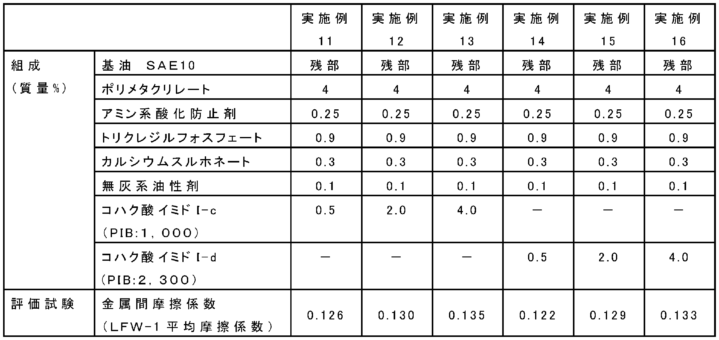Figure JPOXMLDOC01-appb-T000018