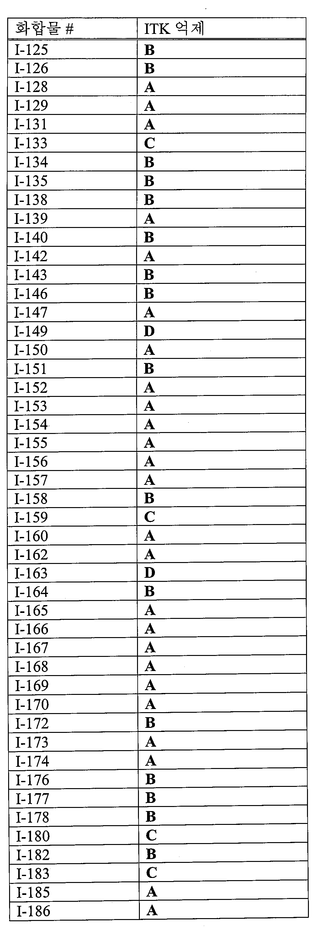 Figure pat00740