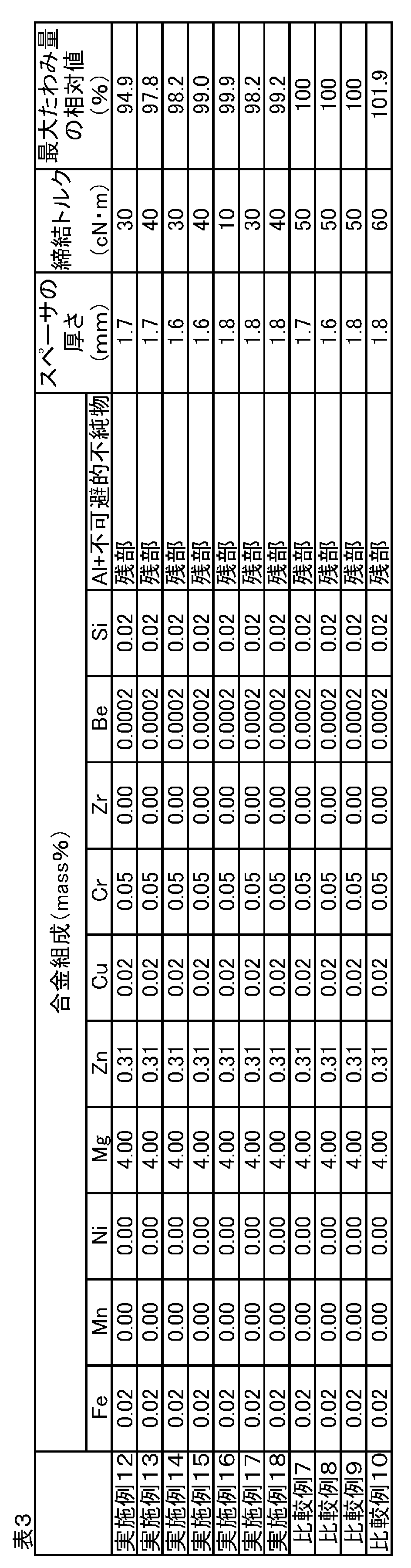 Figure JPOXMLDOC01-appb-T000003