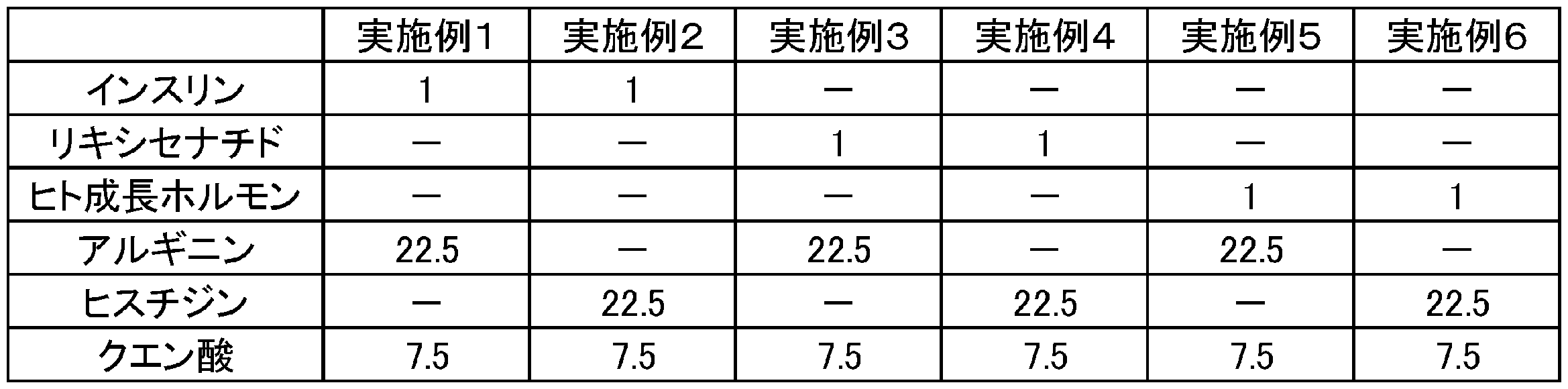 Figure JPOXMLDOC01-appb-T000004