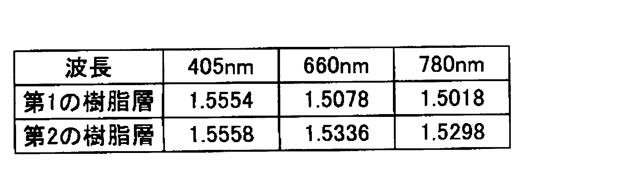 Figure JPOXMLDOC01-appb-T000024