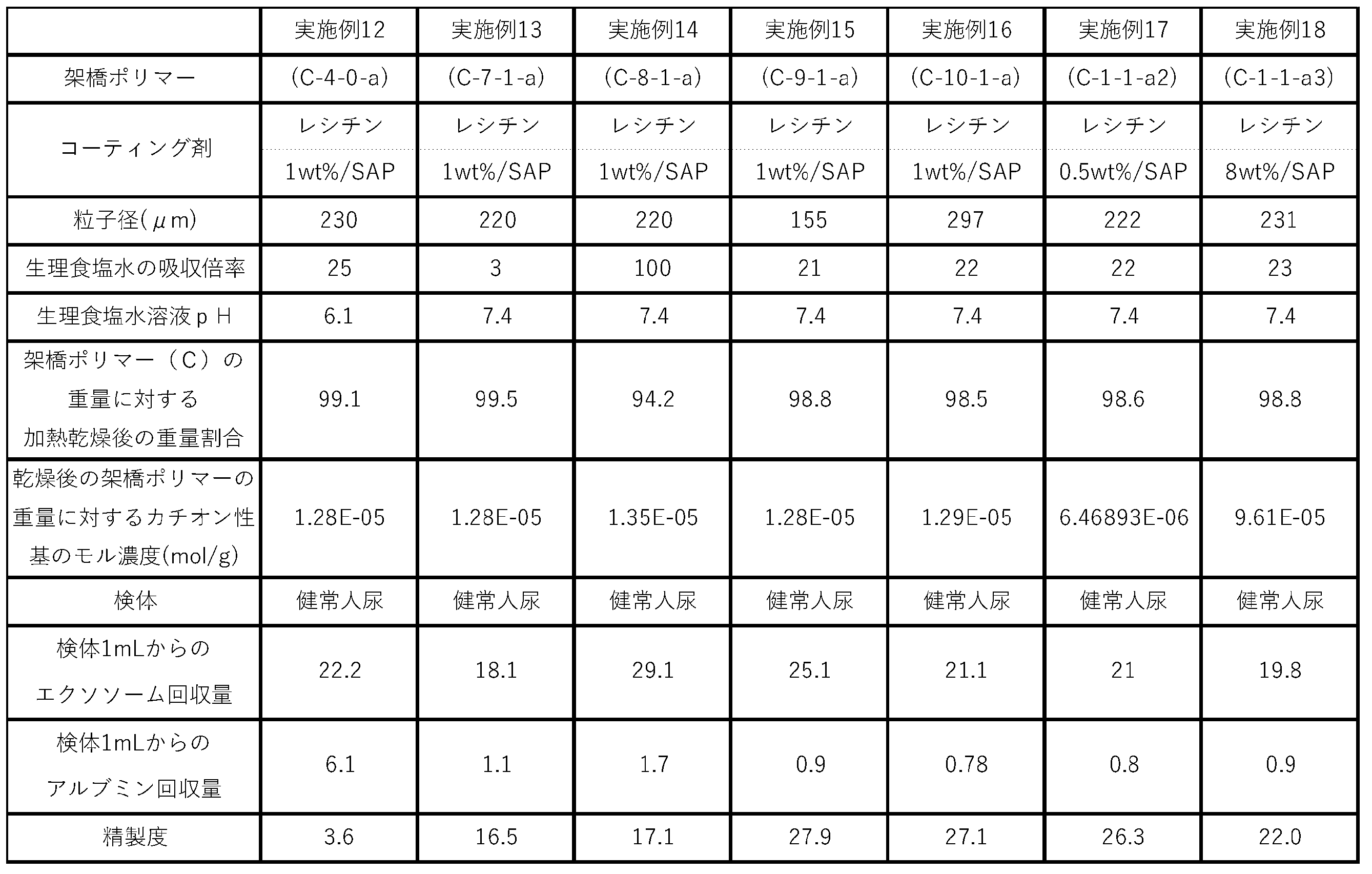 Figure JPOXMLDOC01-appb-T000005
