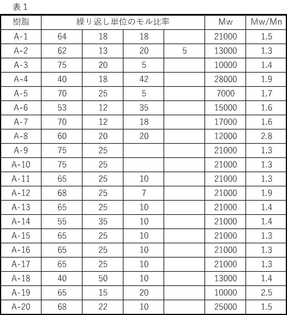 Figure JPOXMLDOC01-appb-T000014