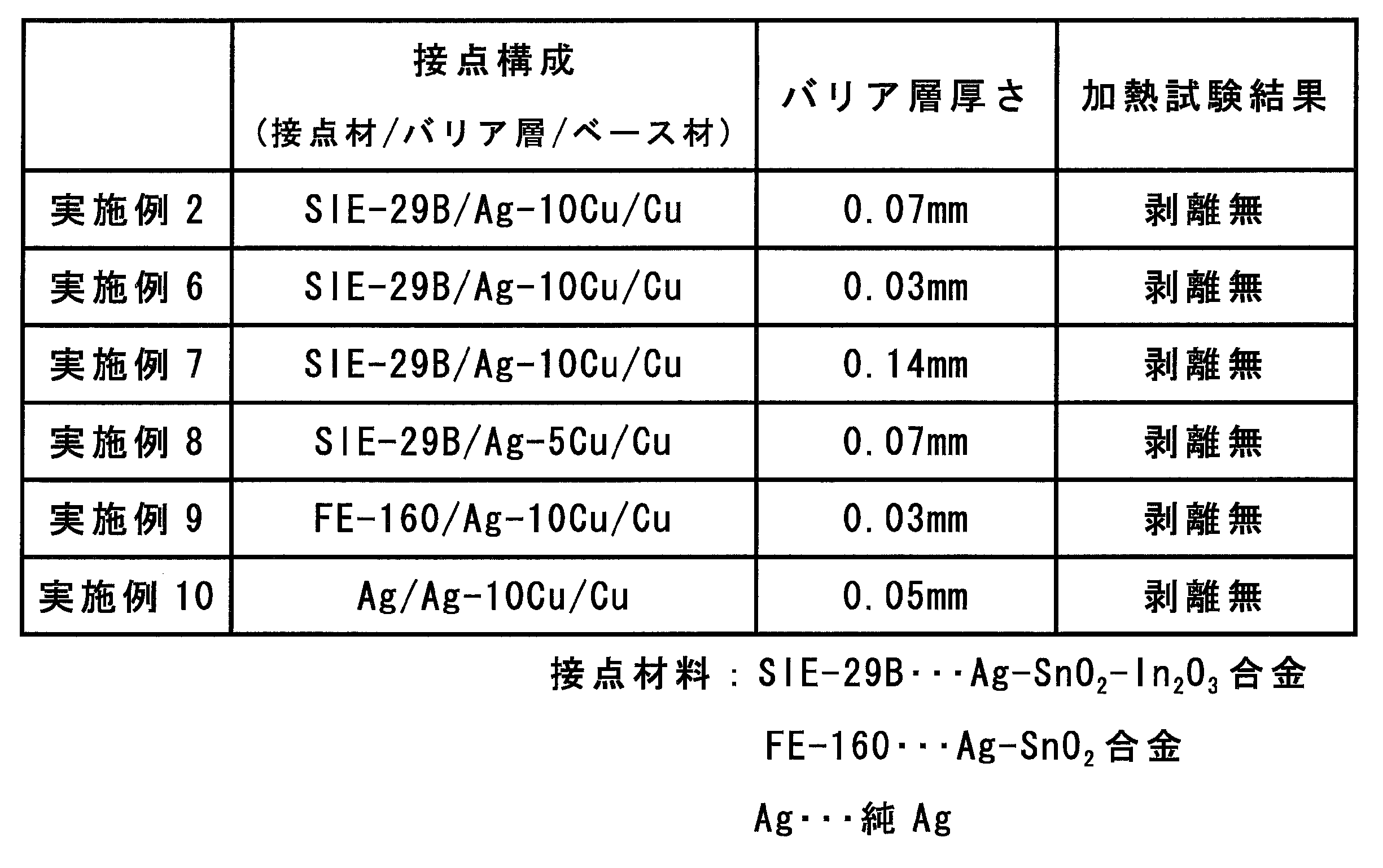 Figure JPOXMLDOC01-appb-T000002